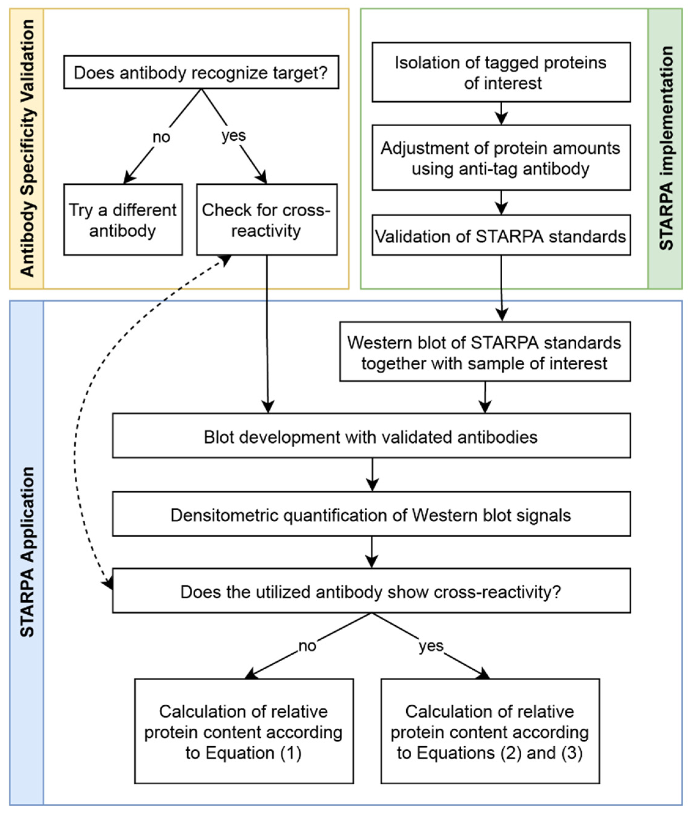 Ijms 23 01195 g006 550