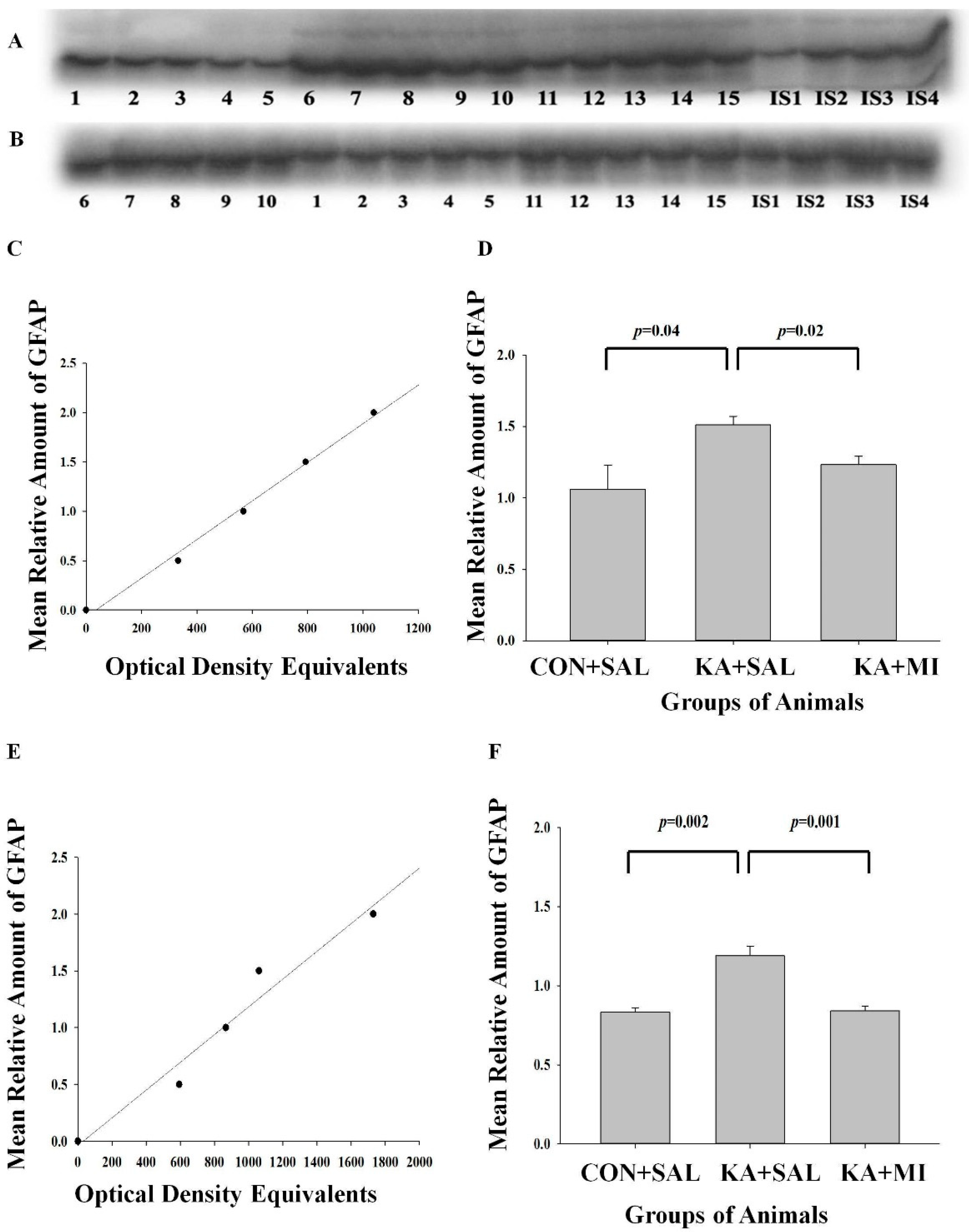 Ijms 23 01198 g004 550