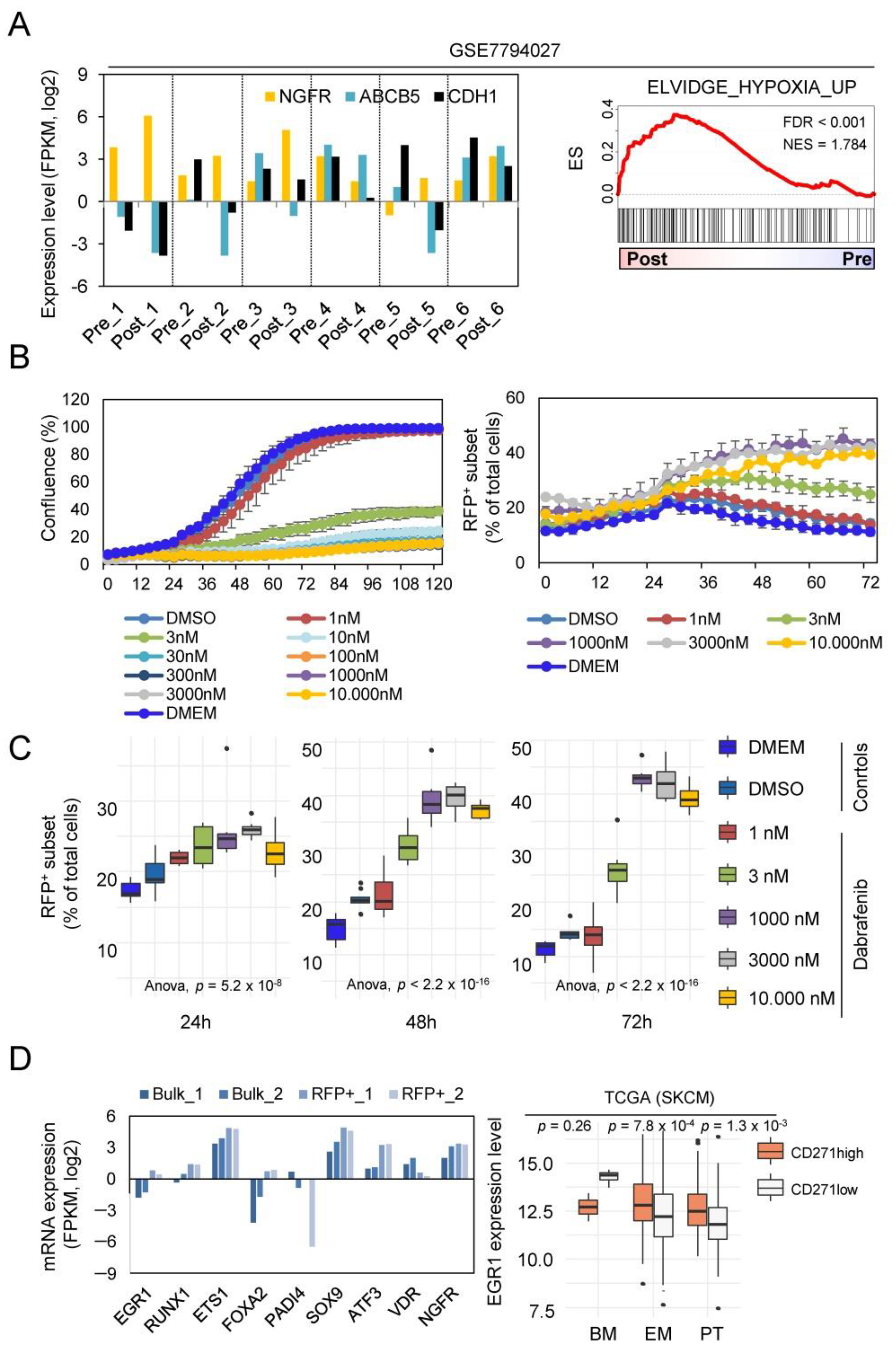 Ijms 23 01199 g003 550