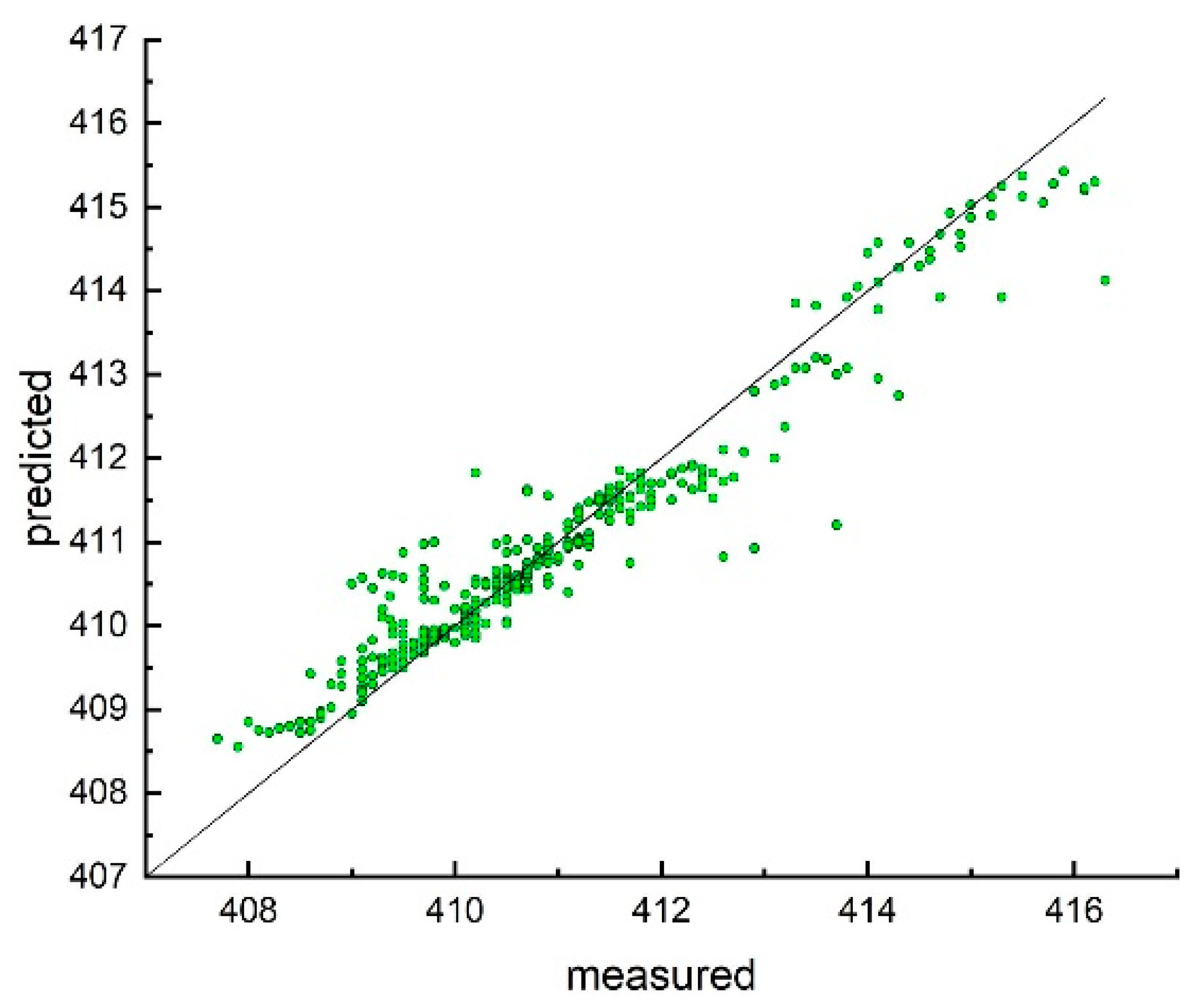 Ijms 23 01201 g005 550