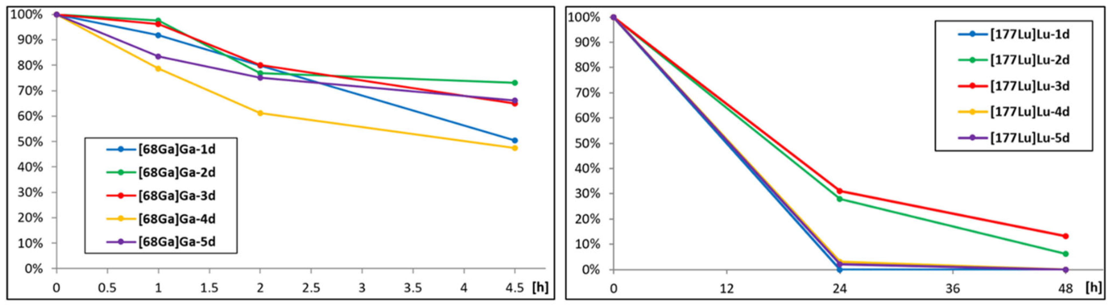 Ijms 23 01214 g005 Ijms 23 01214 g005