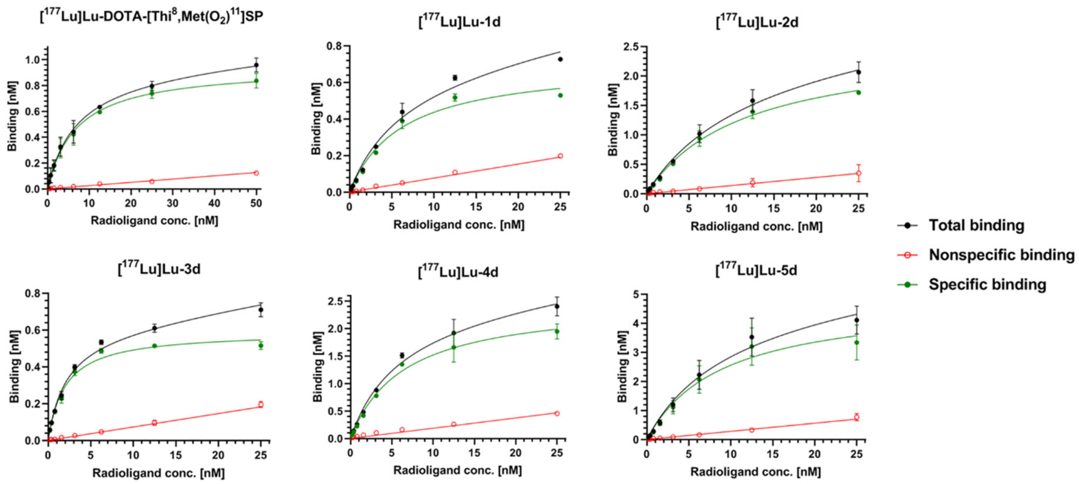 Ijms 23 01214 g006 Ijms 23 01214 g006