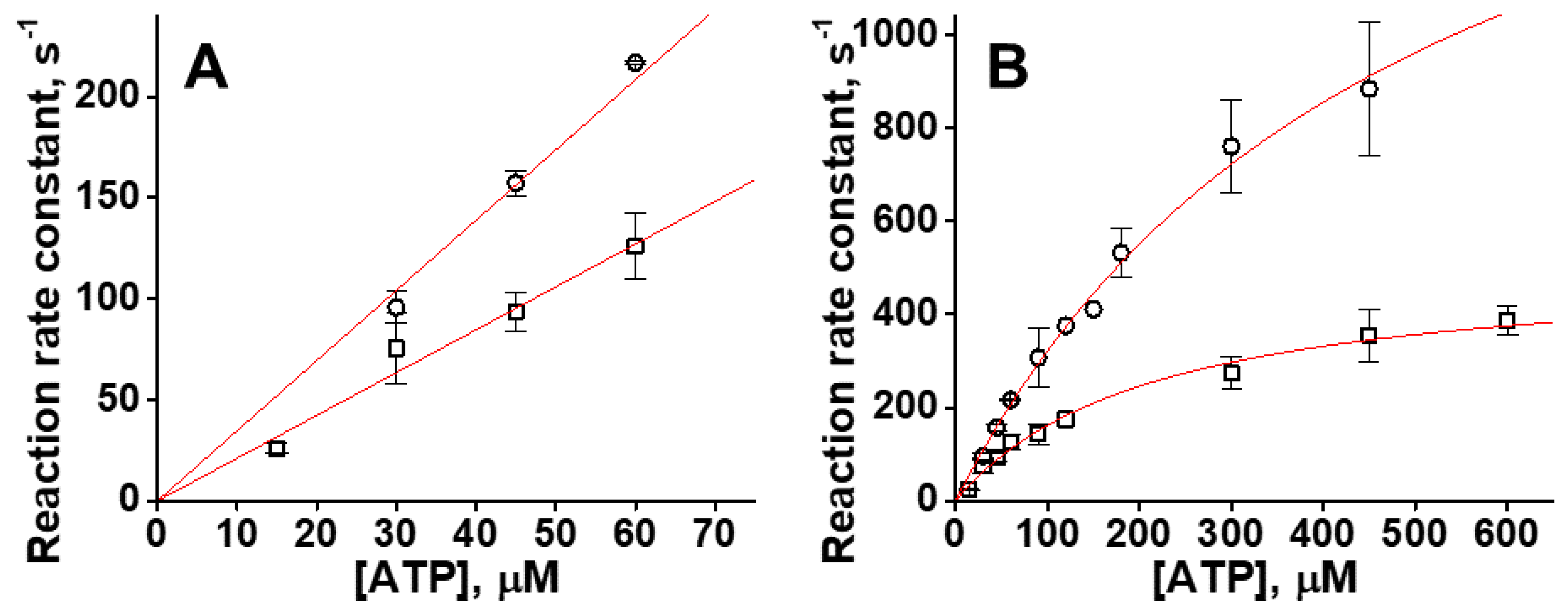 Ijms 23 01220 g003 550