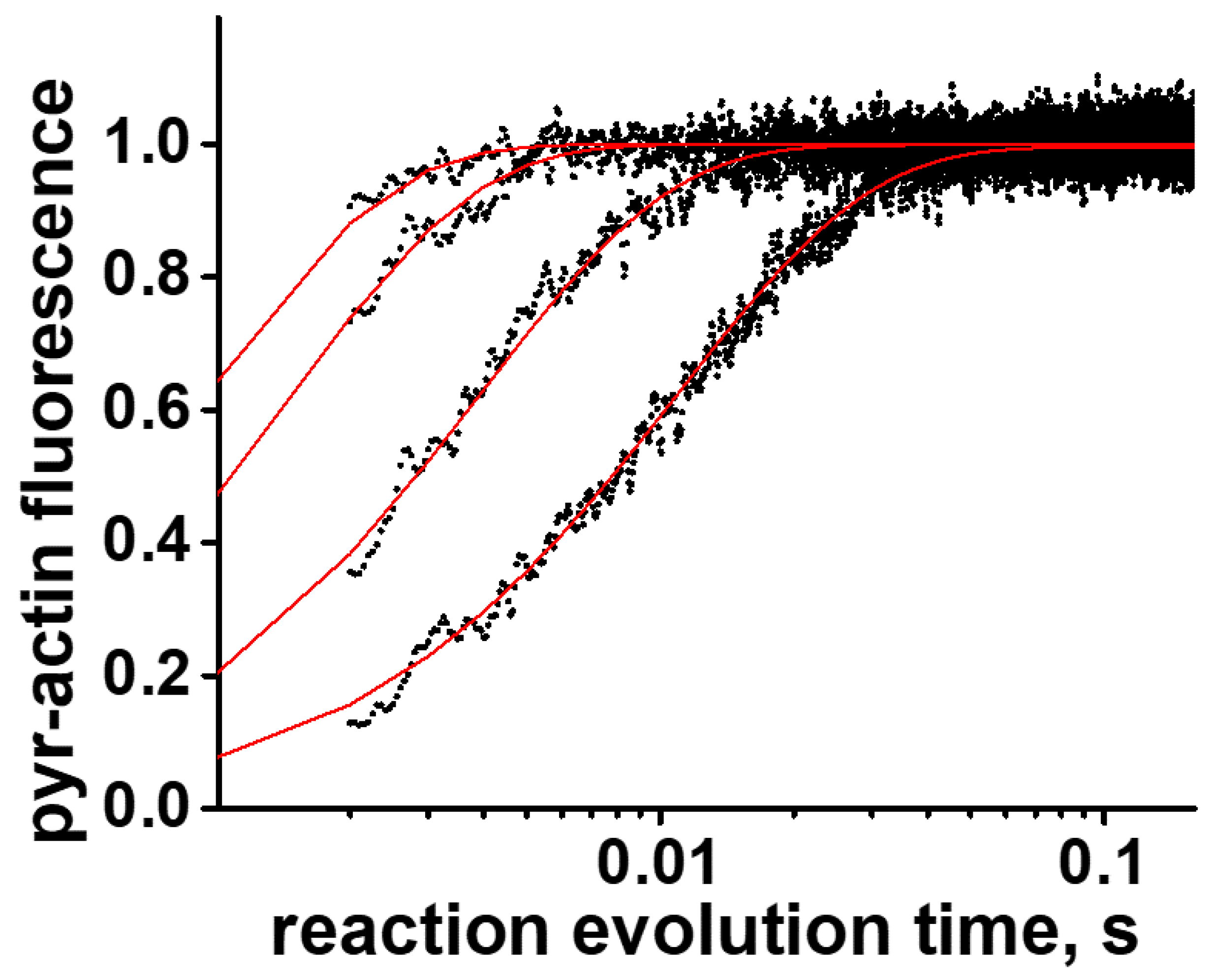 Ijms 23 01220 g005 550