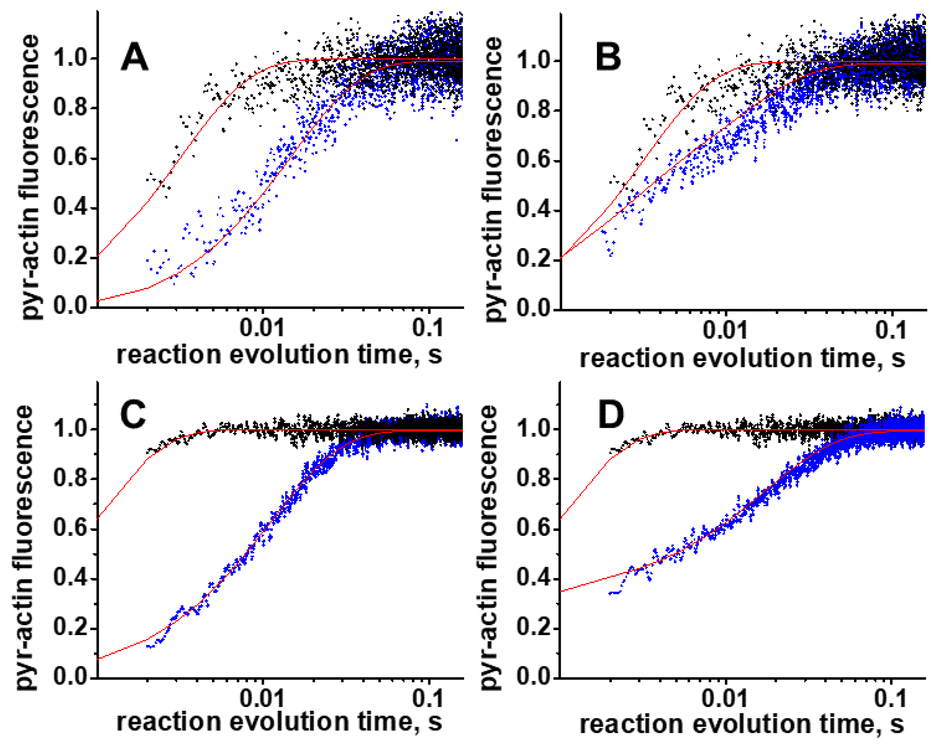 Ijms 23 01220 g006 550