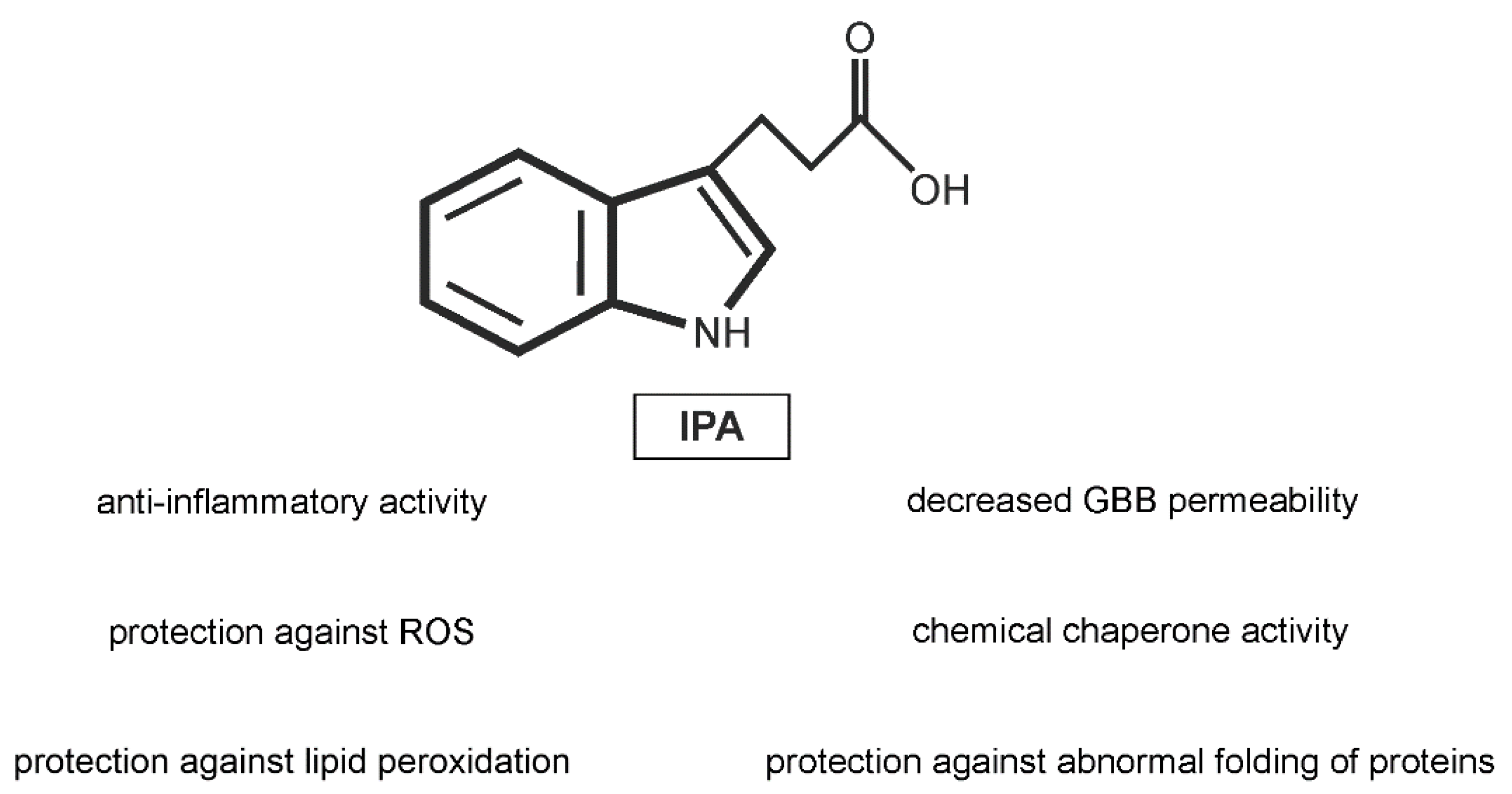 Ijms 23 01222 g002 Ijms 23 01222 g002