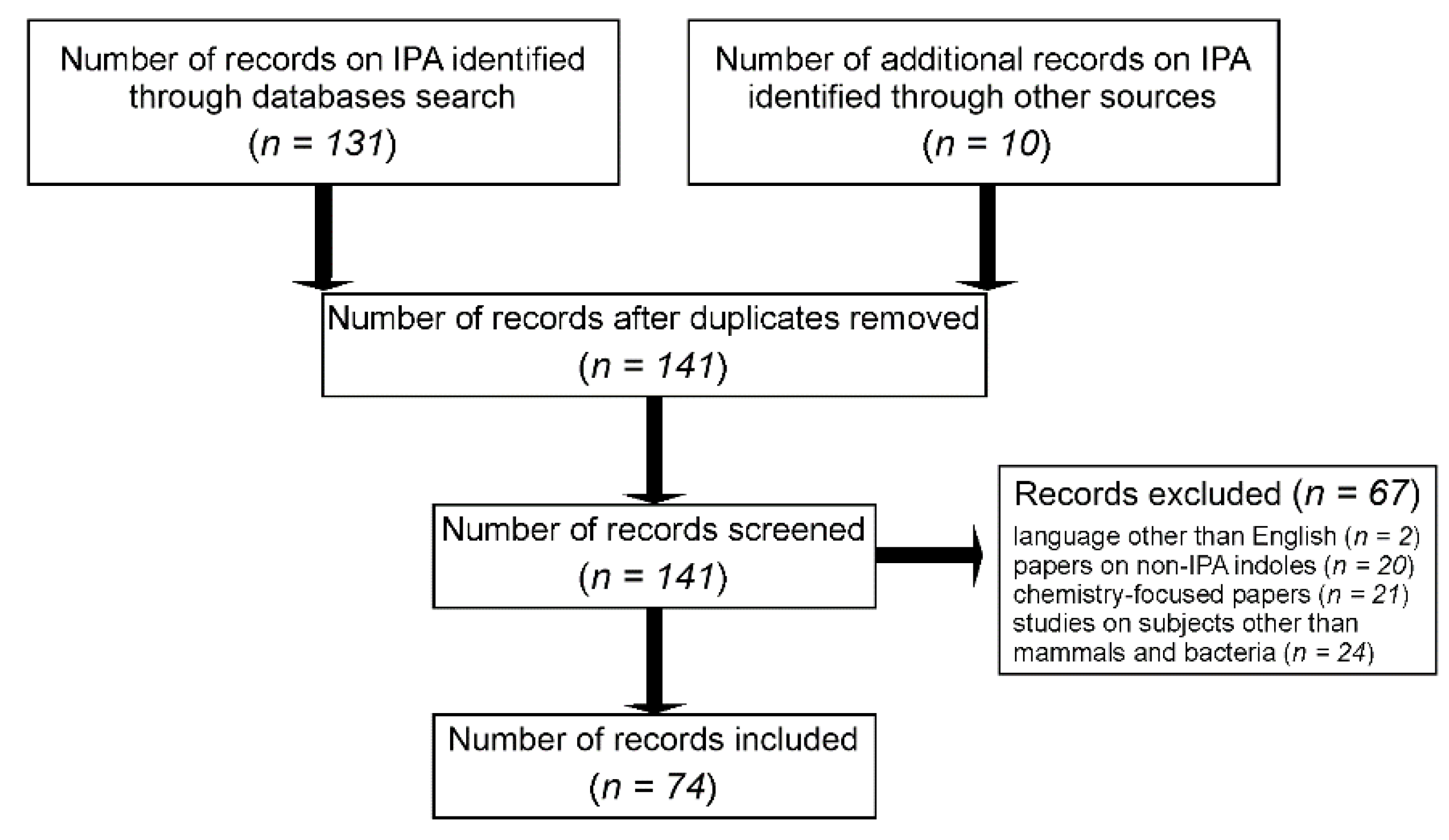 Ijms 23 01222 g003 Ijms 23 01222 g003