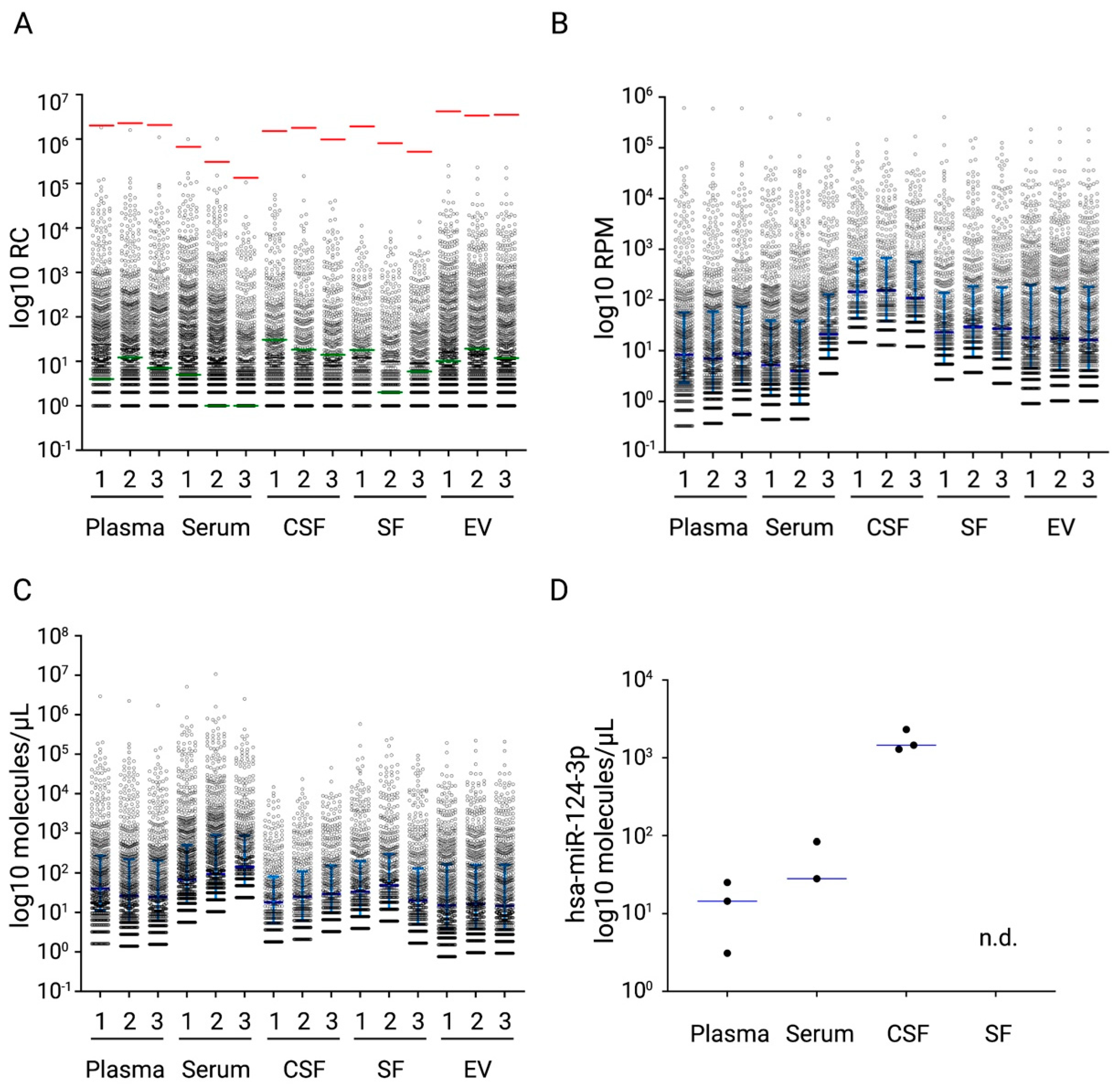 Ijms 23 01226 g005 Ijms 23 01226 g005