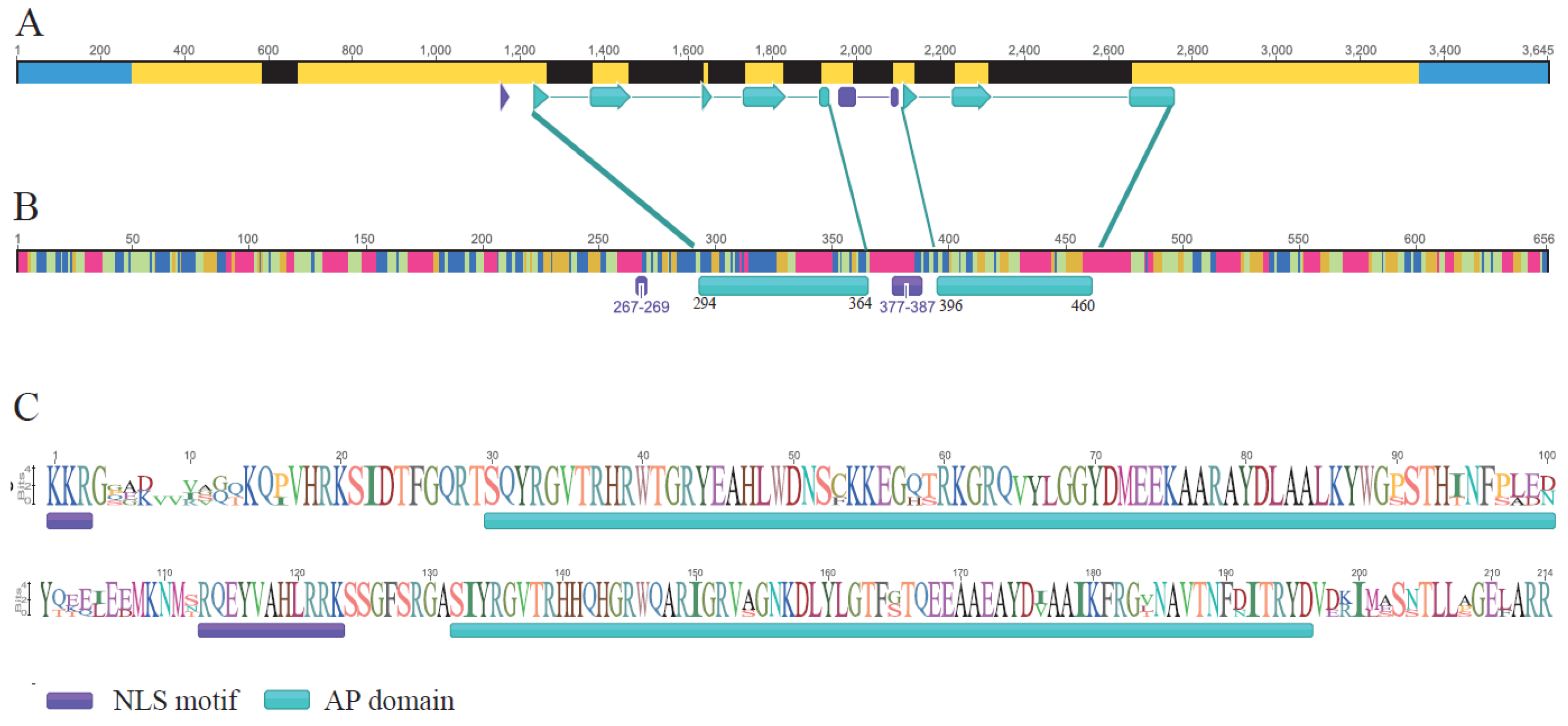 Ijms 23 01236 g002 550