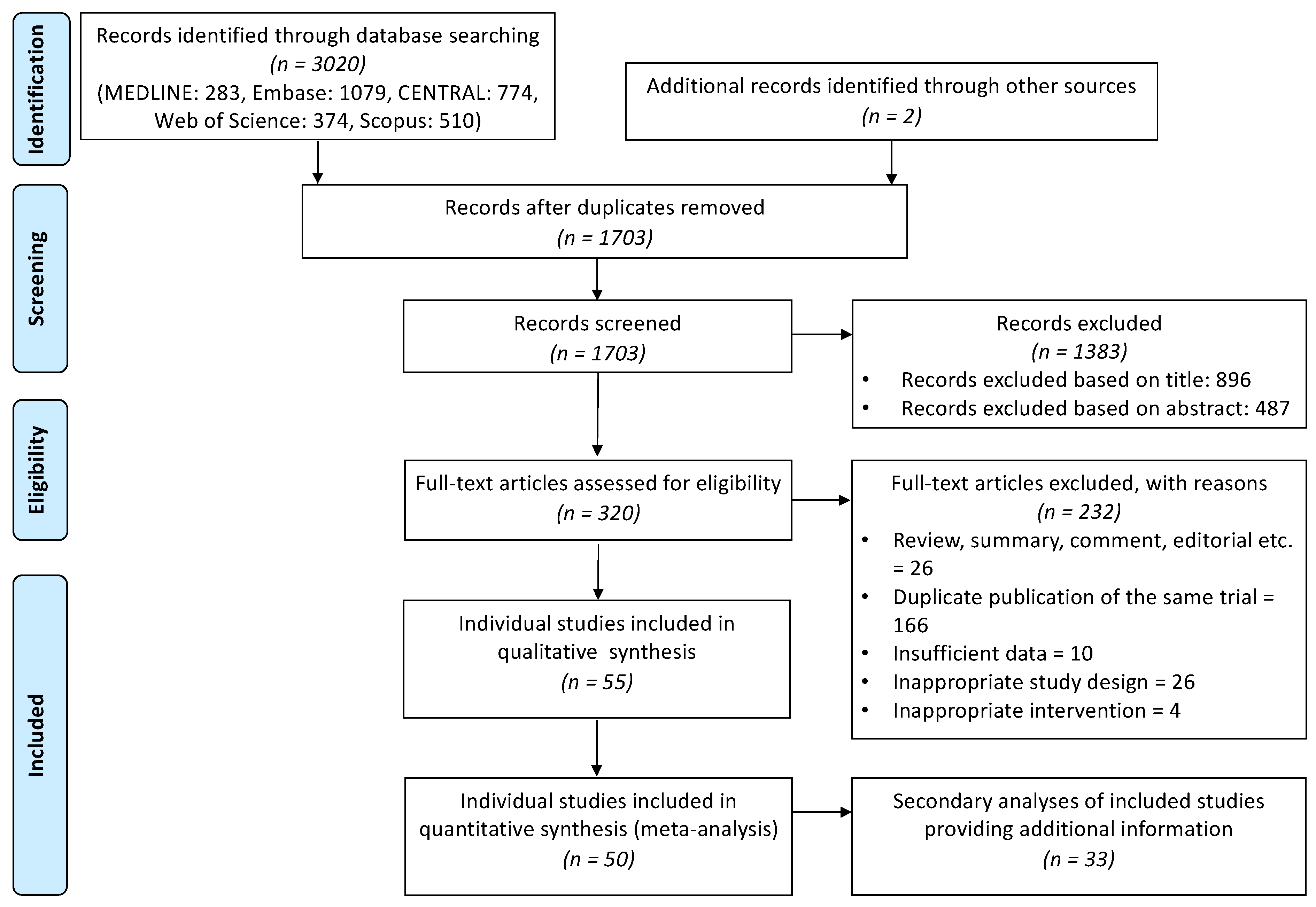 Ijms 23 01246 g001 Ijms 23 01246 g001