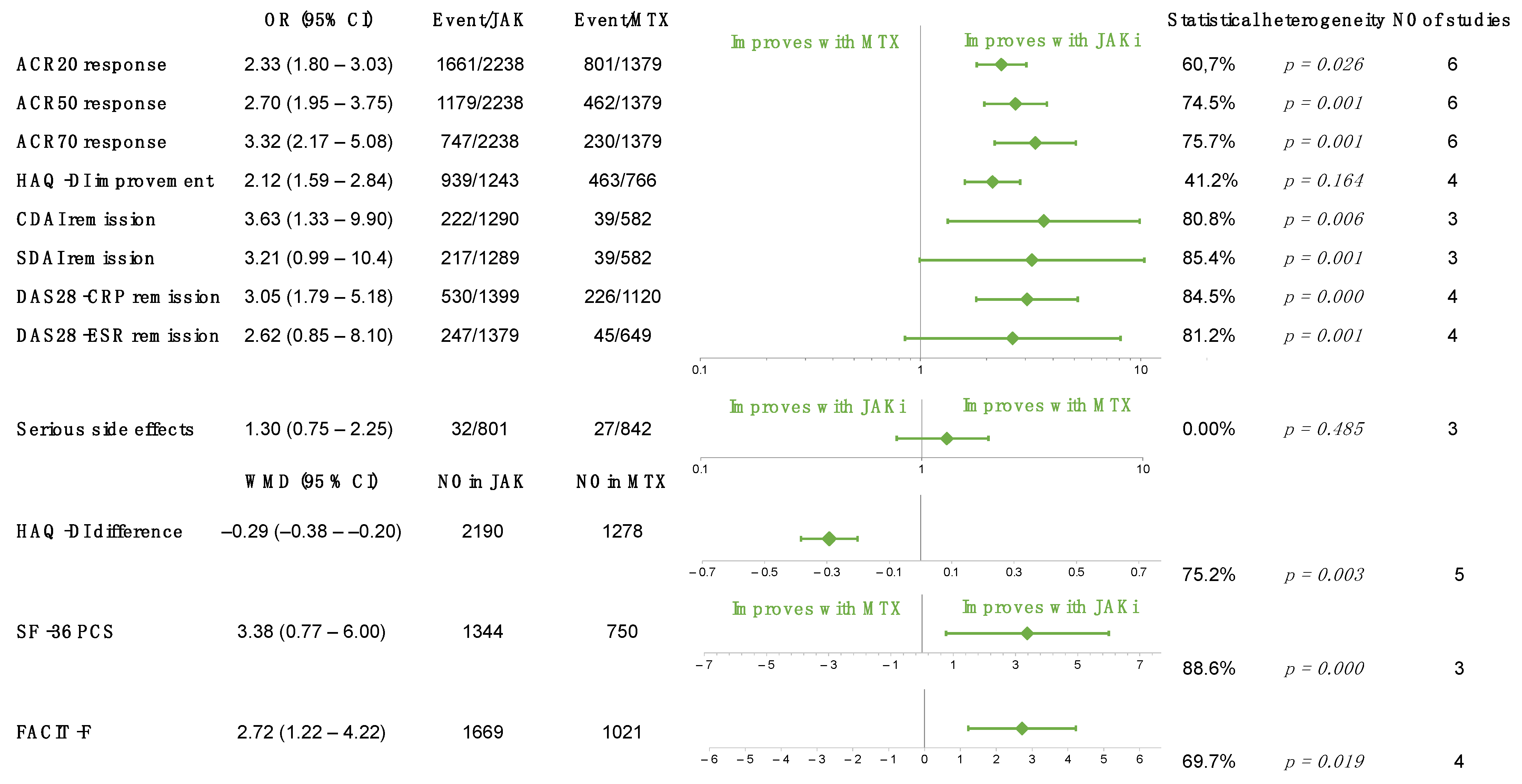 Ijms 23 01246 g003 Ijms 23 01246 g003