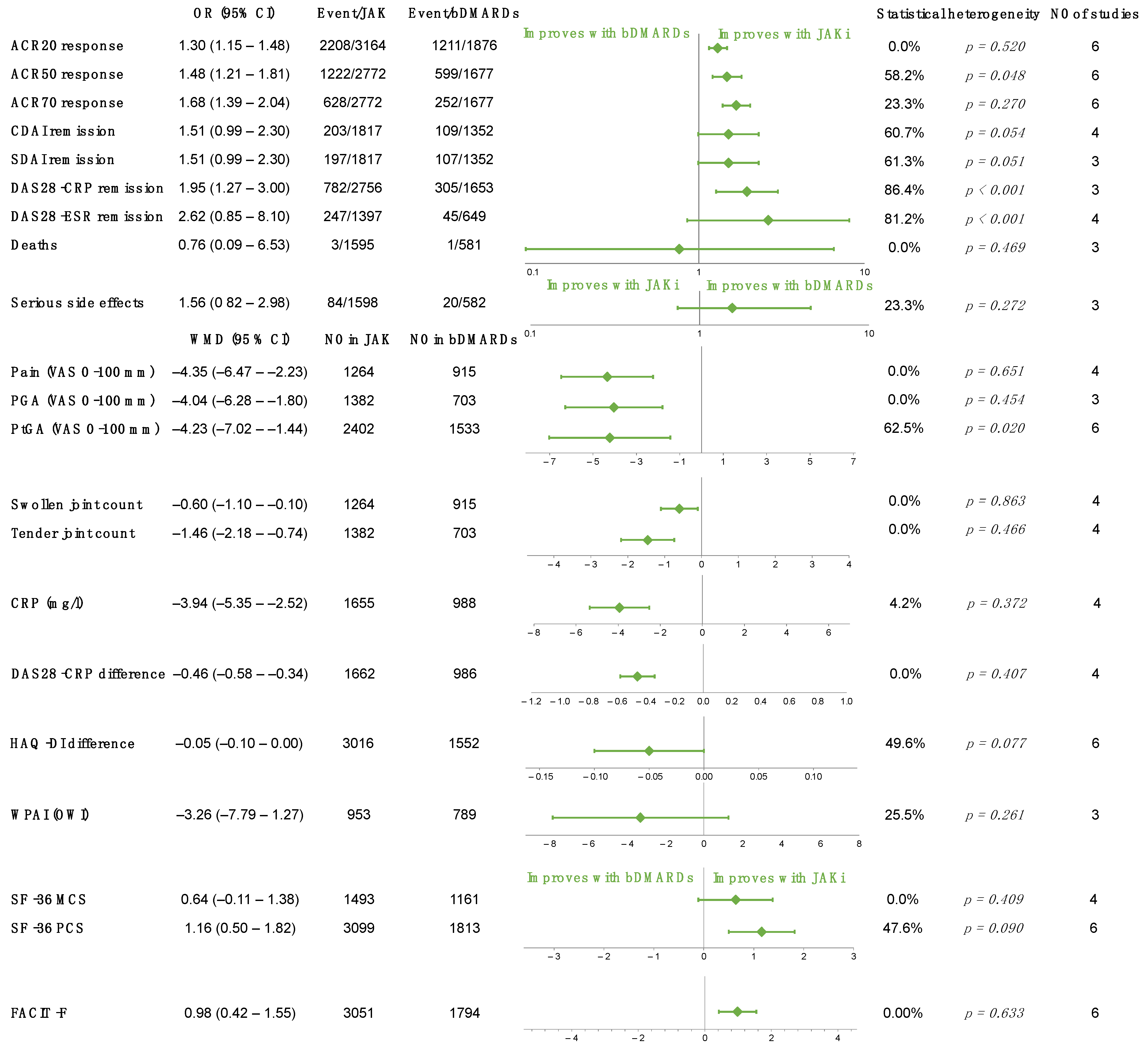 Ijms 23 01246 g004 Ijms 23 01246 g004