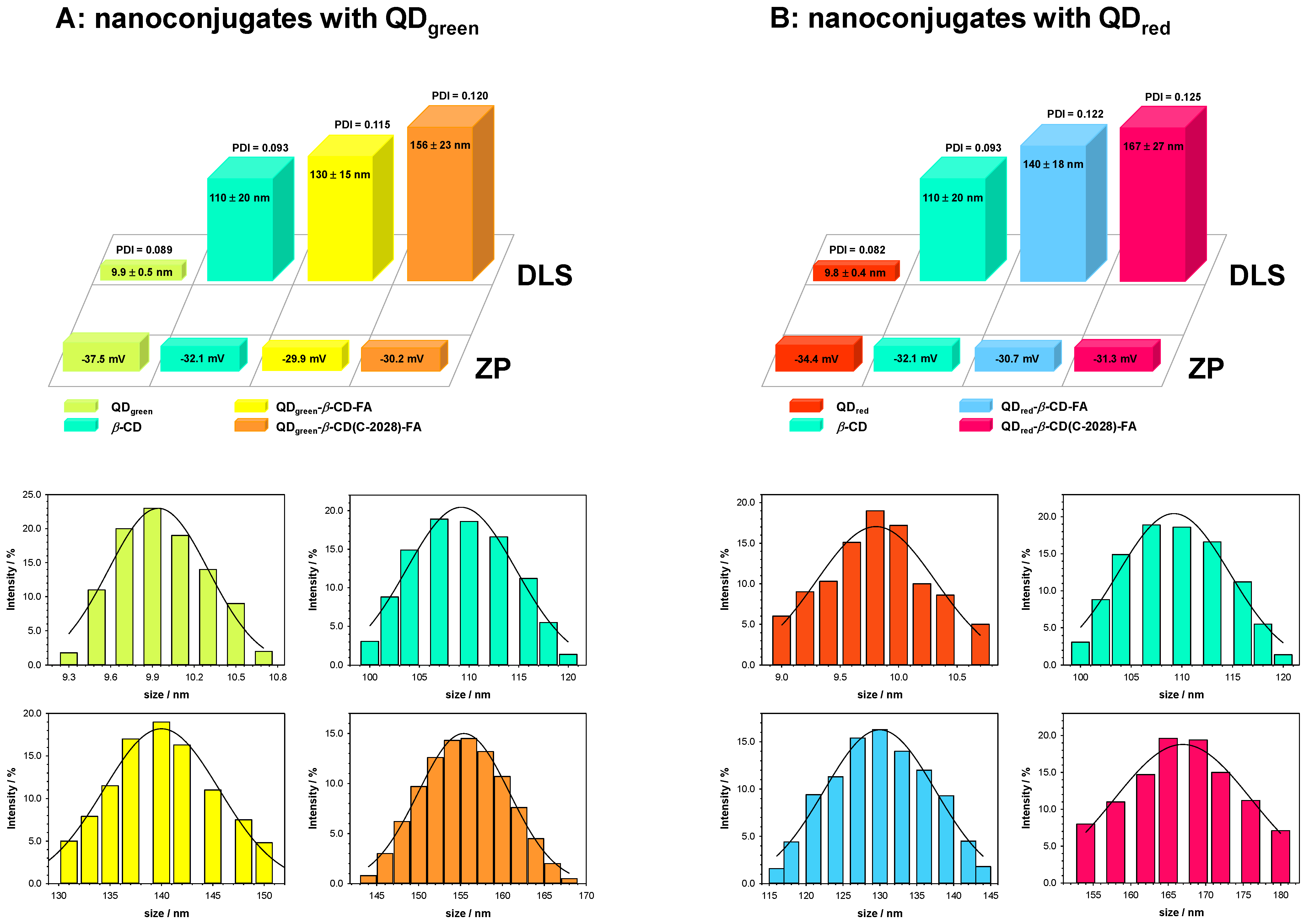 Ijms 23 01261 g001 Ijms 23 01261 g001