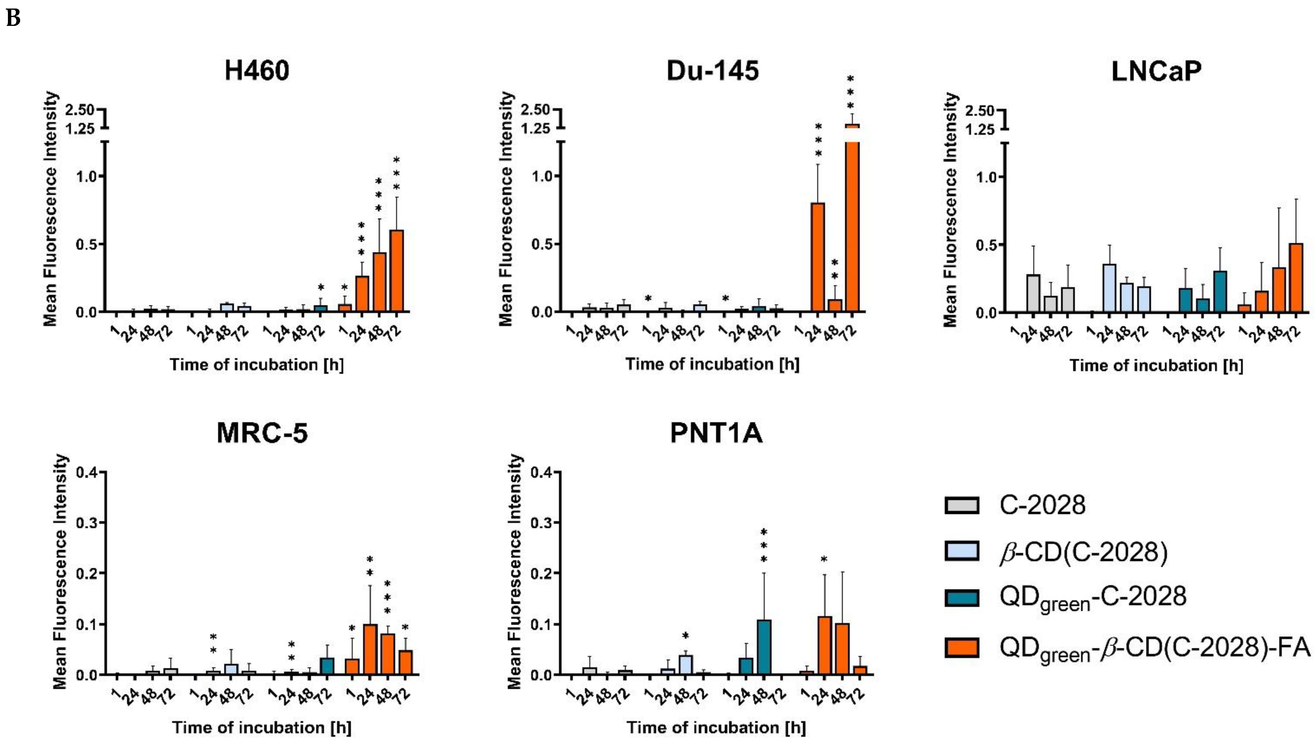 Ijms 23 01261 g005b Ijms 23 01261 g005b