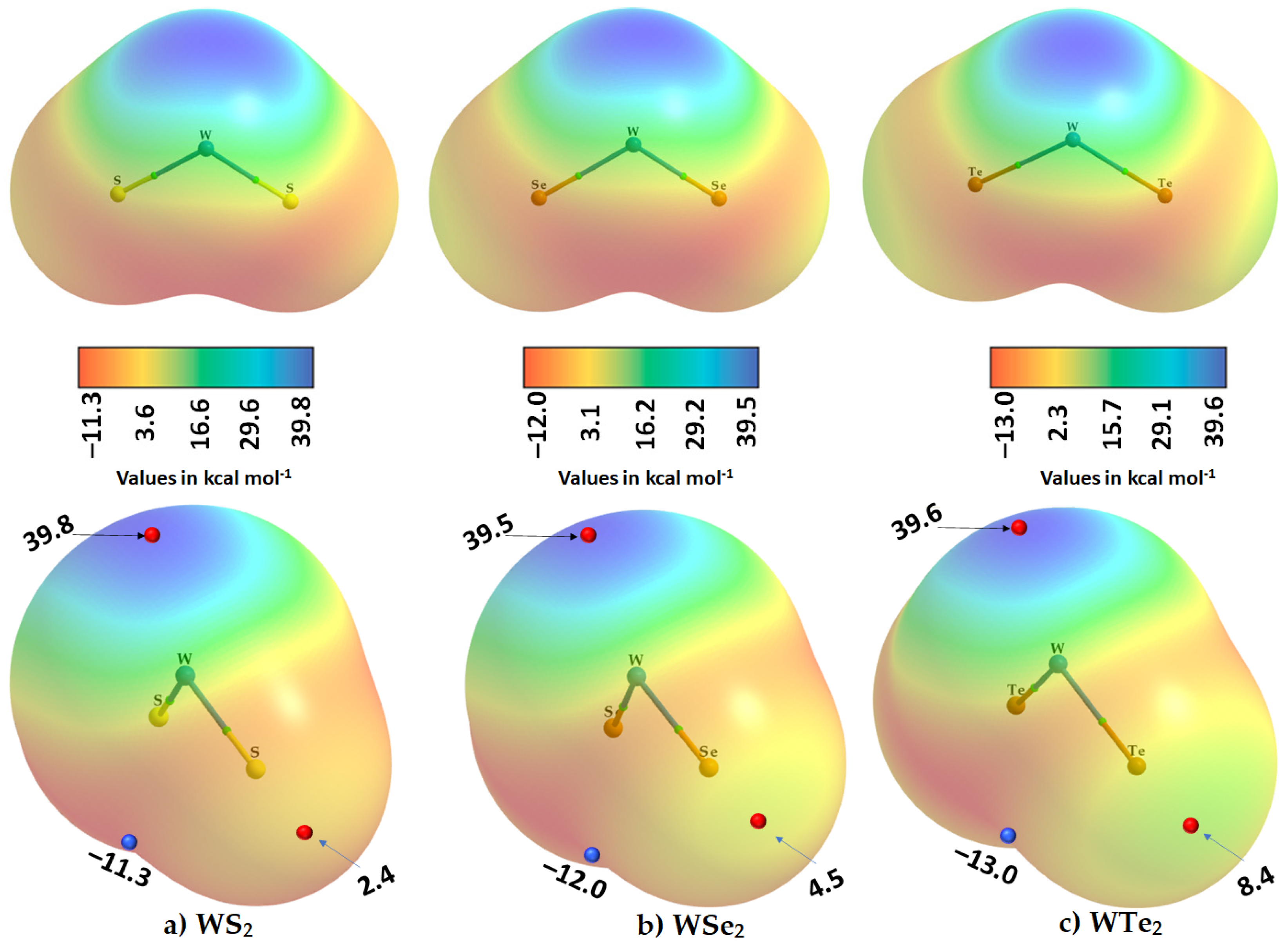 Ijms 23 01263 g005 550