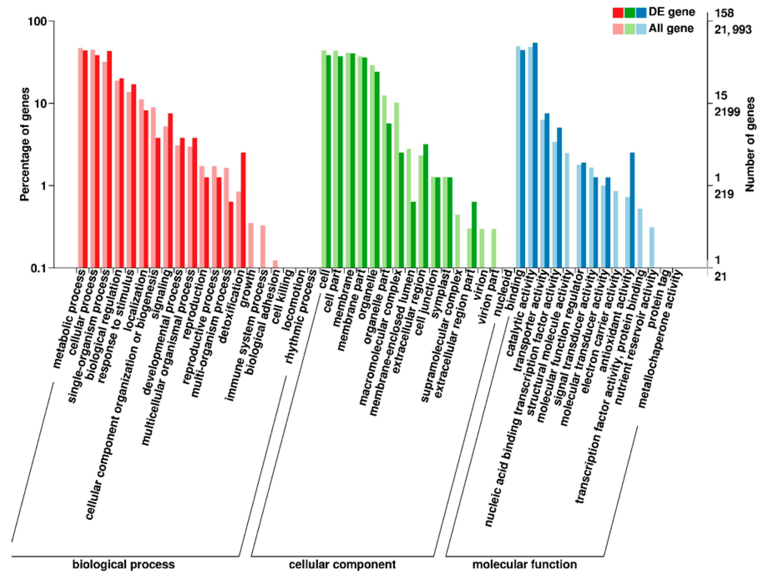 Ijms 23 01265 g003 550
