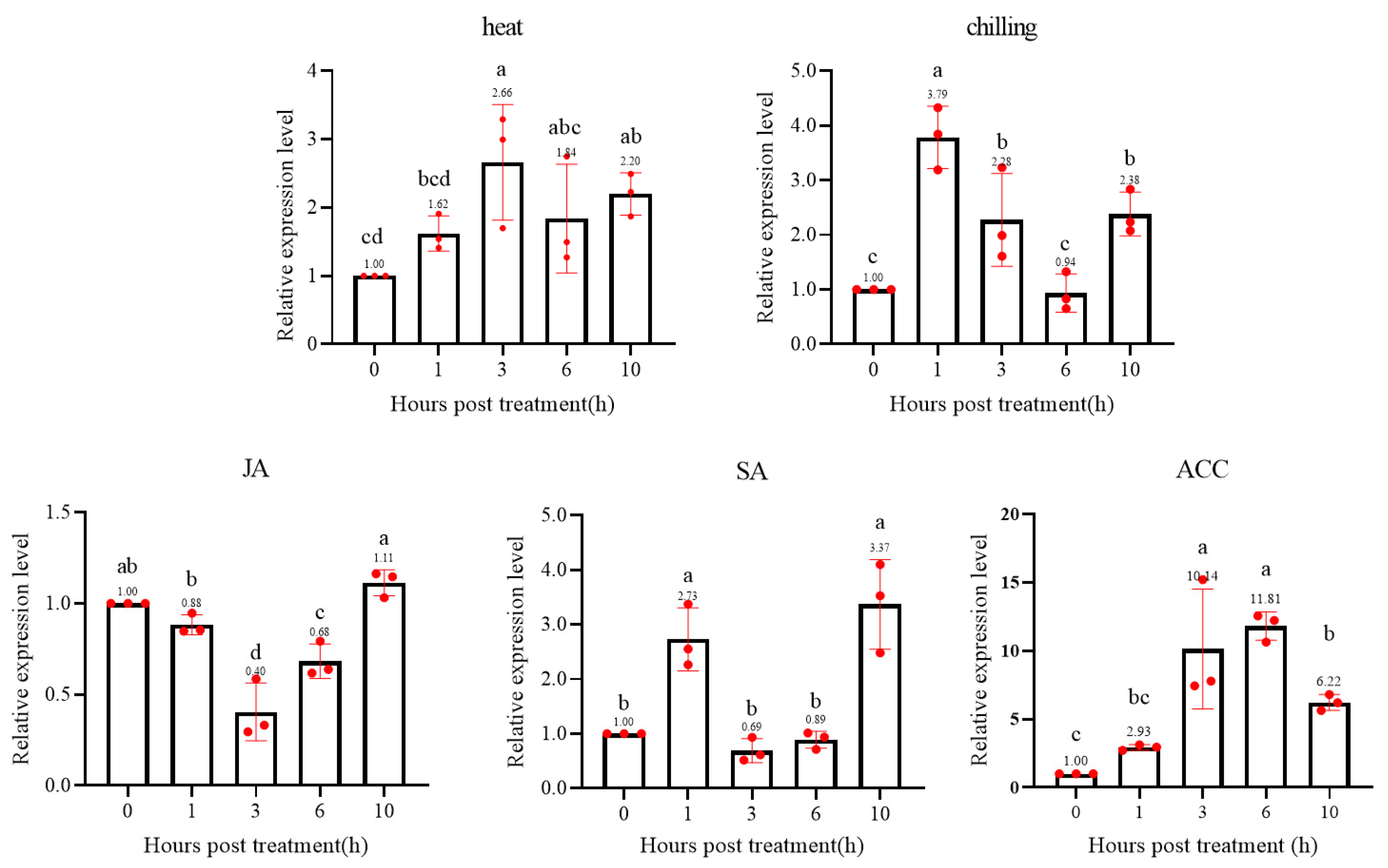 Ijms 23 01267 g005 550