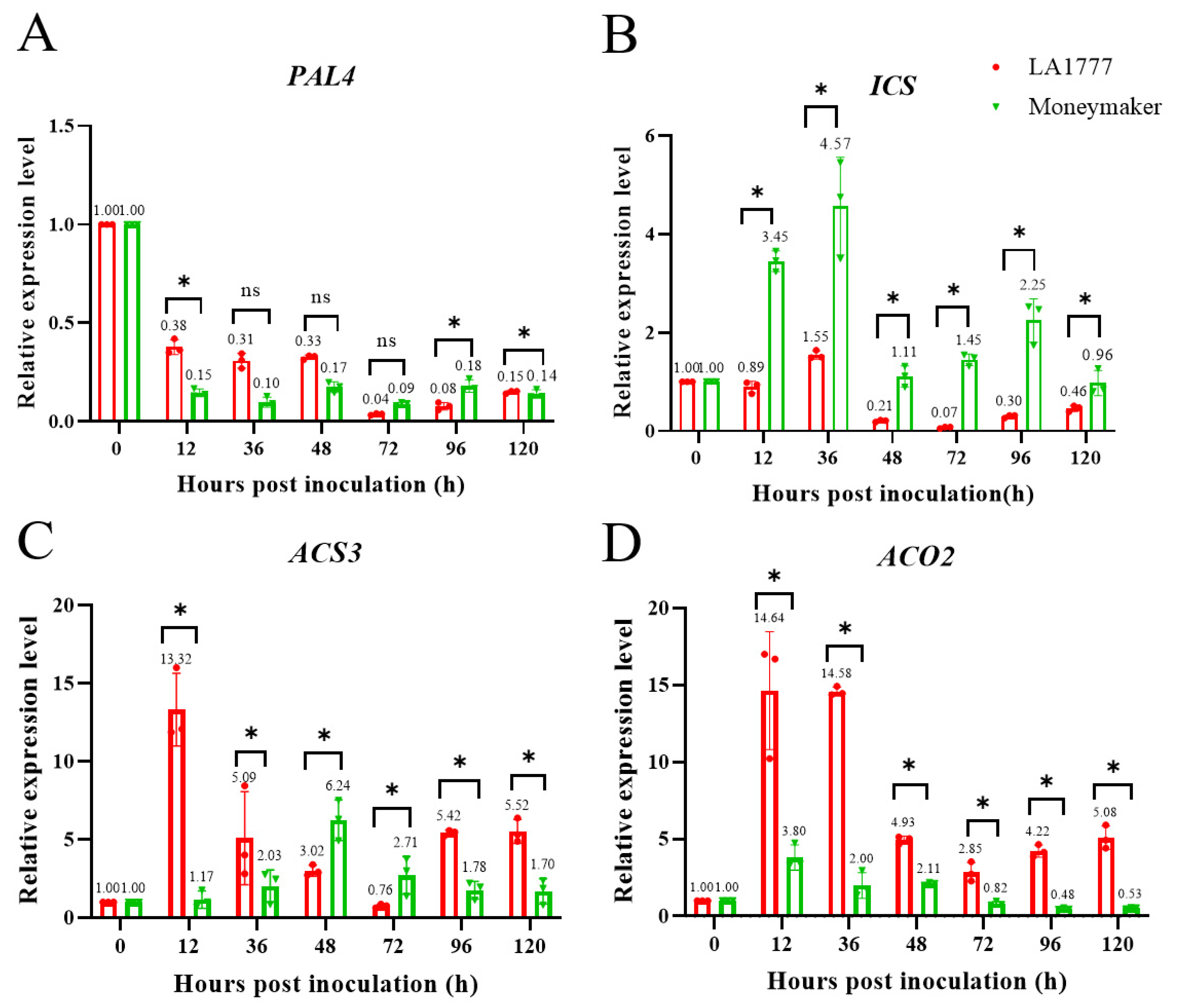 Ijms 23 01267 g008 550