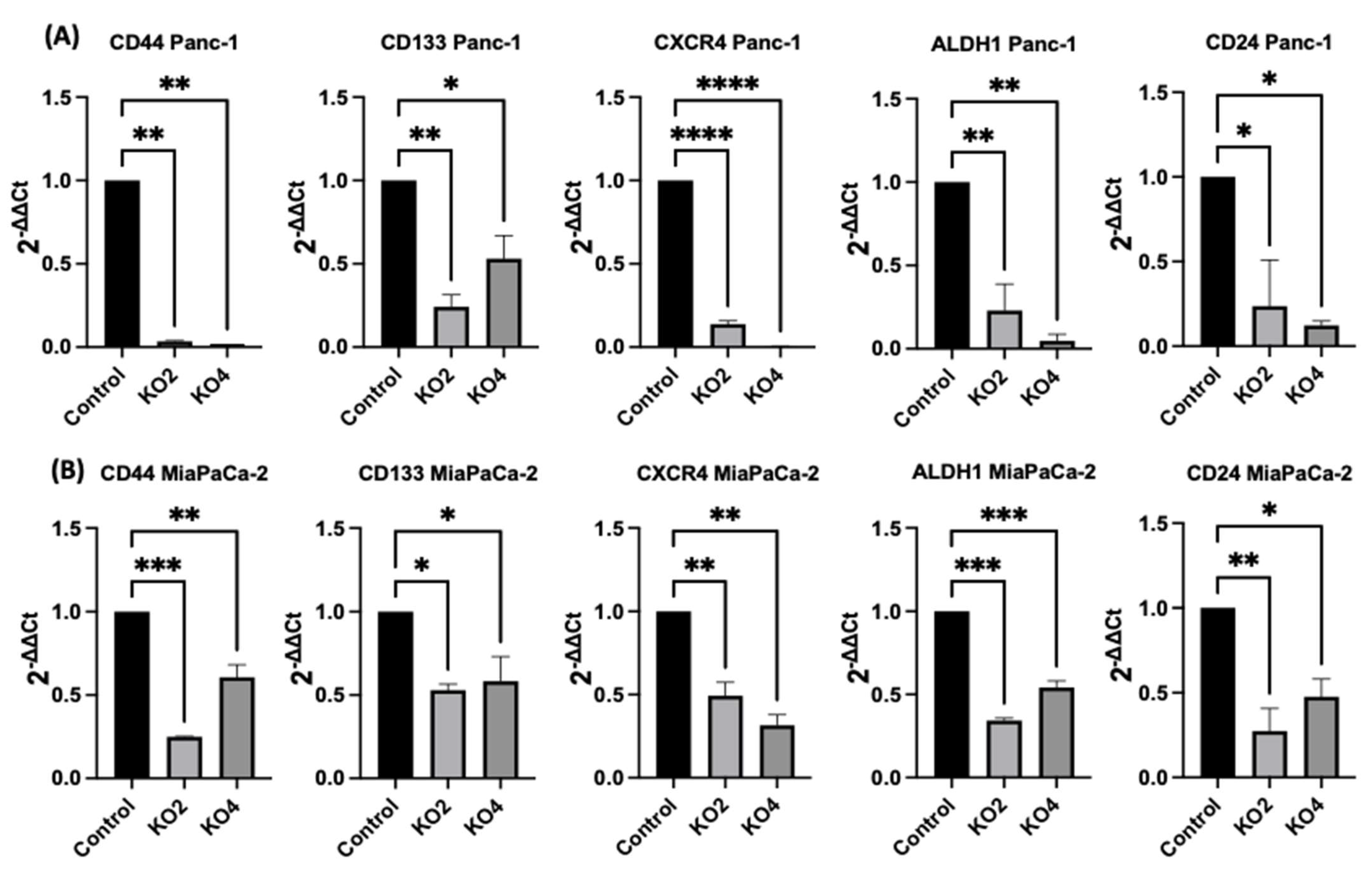 Ijms 23 01275 g004 Ijms 23 01275 g004
