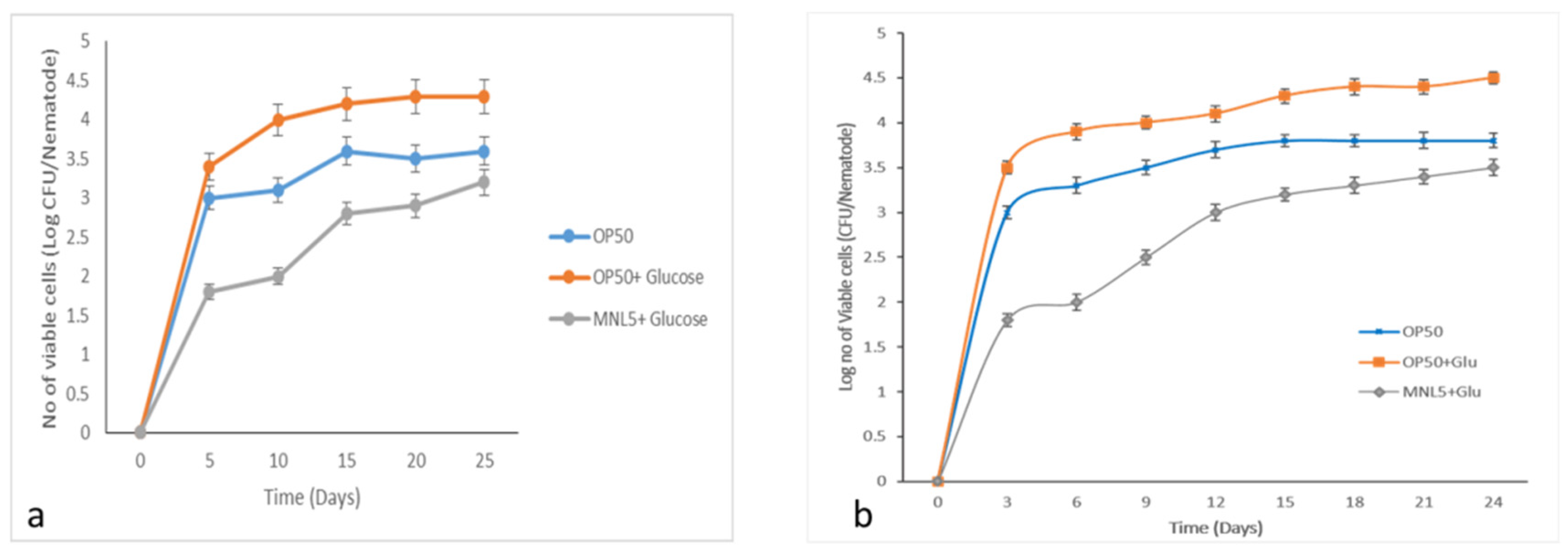 Ijms 23 01276 g004 550