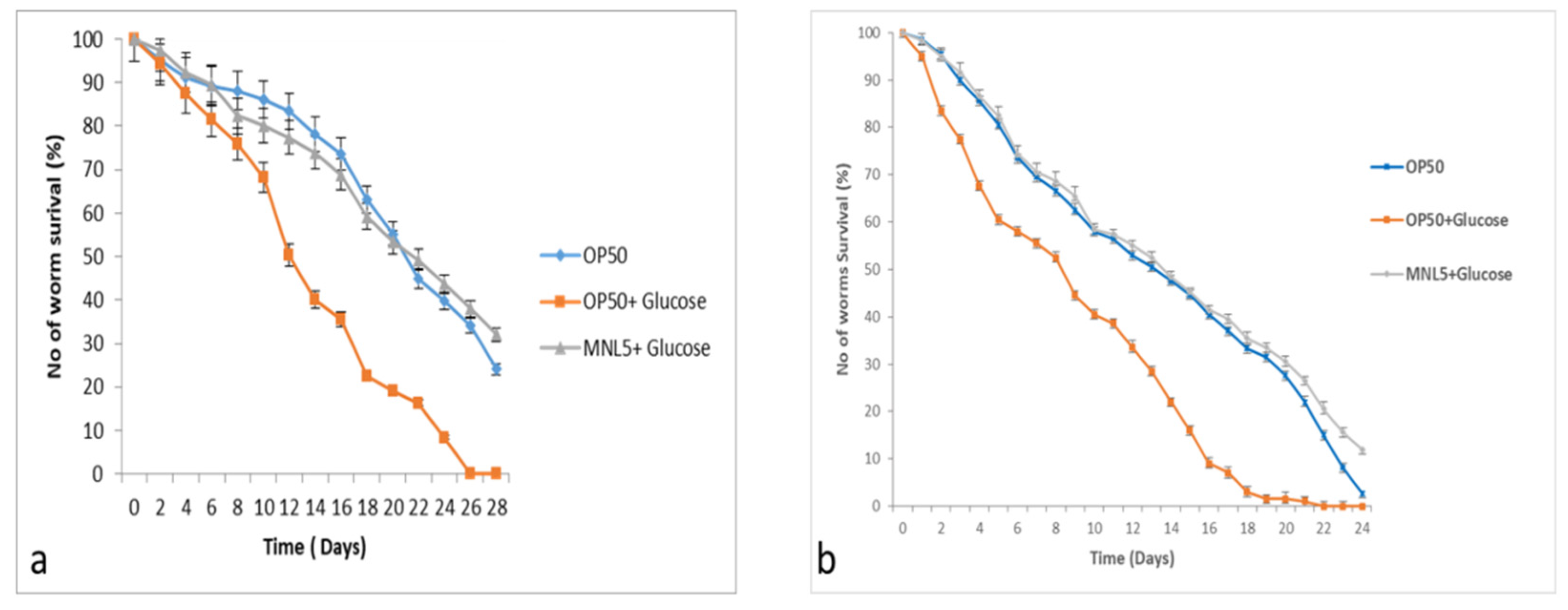 Ijms 23 01276 g005 550