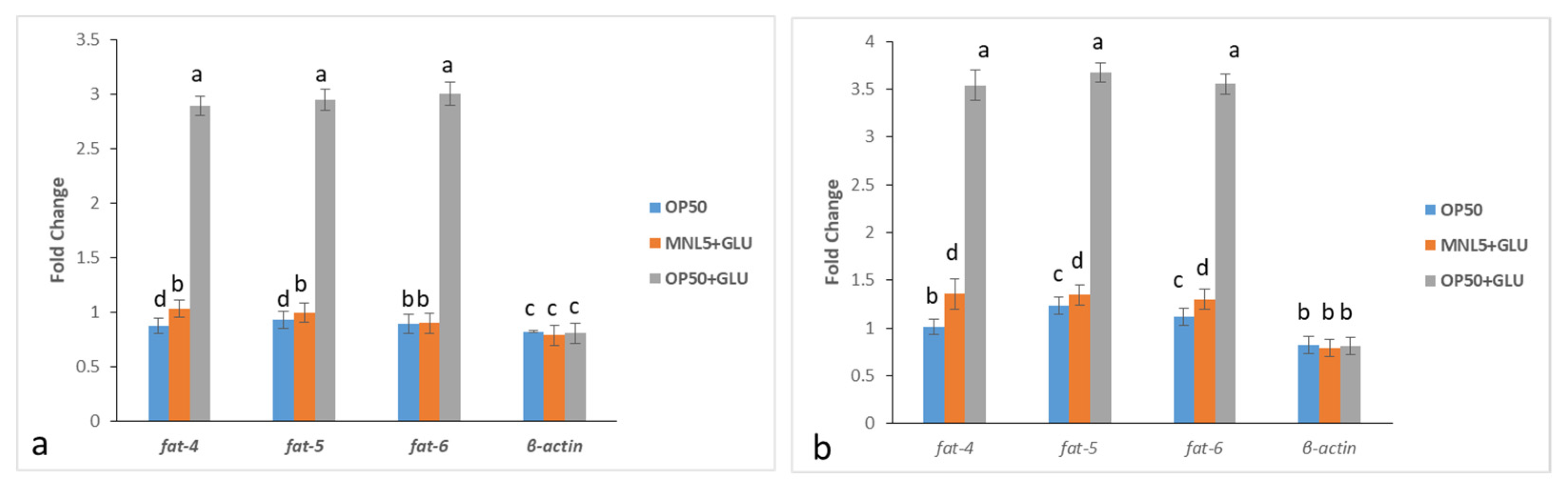 Ijms 23 01276 g007 550