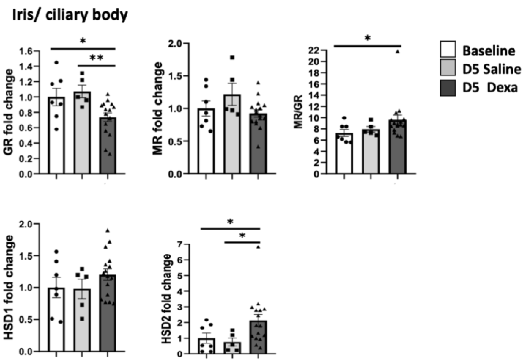 Ijms 23 01278 g003 550