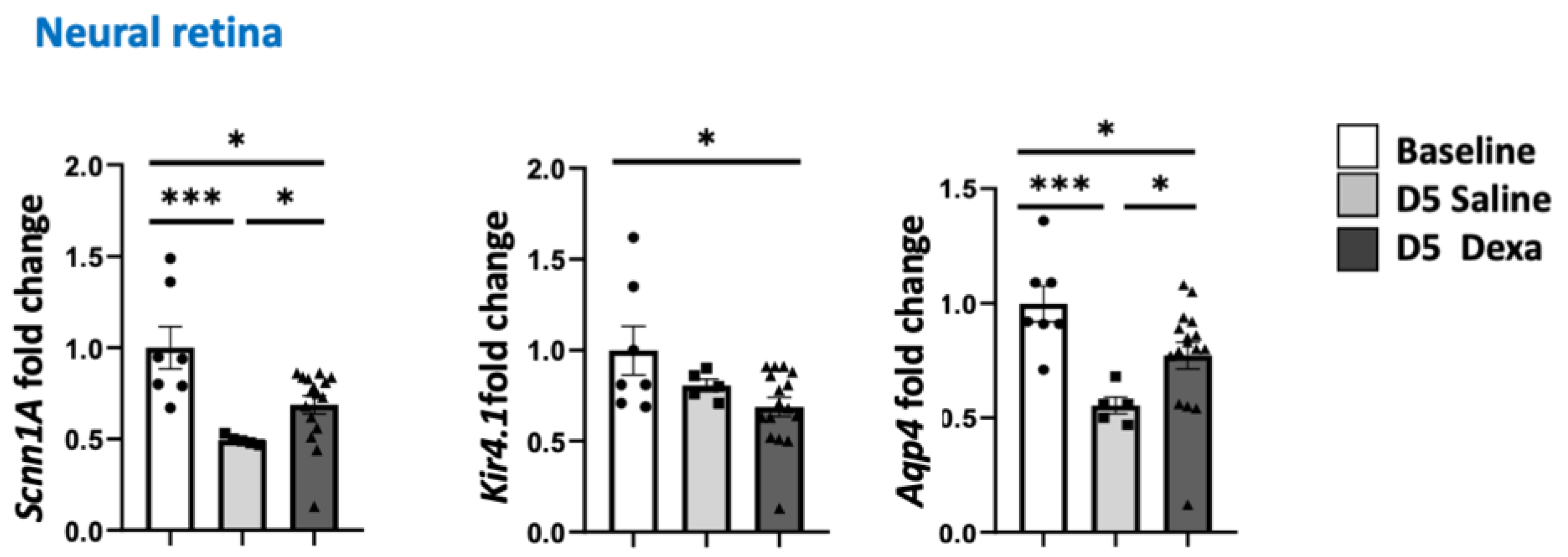 Ijms 23 01278 g004 550