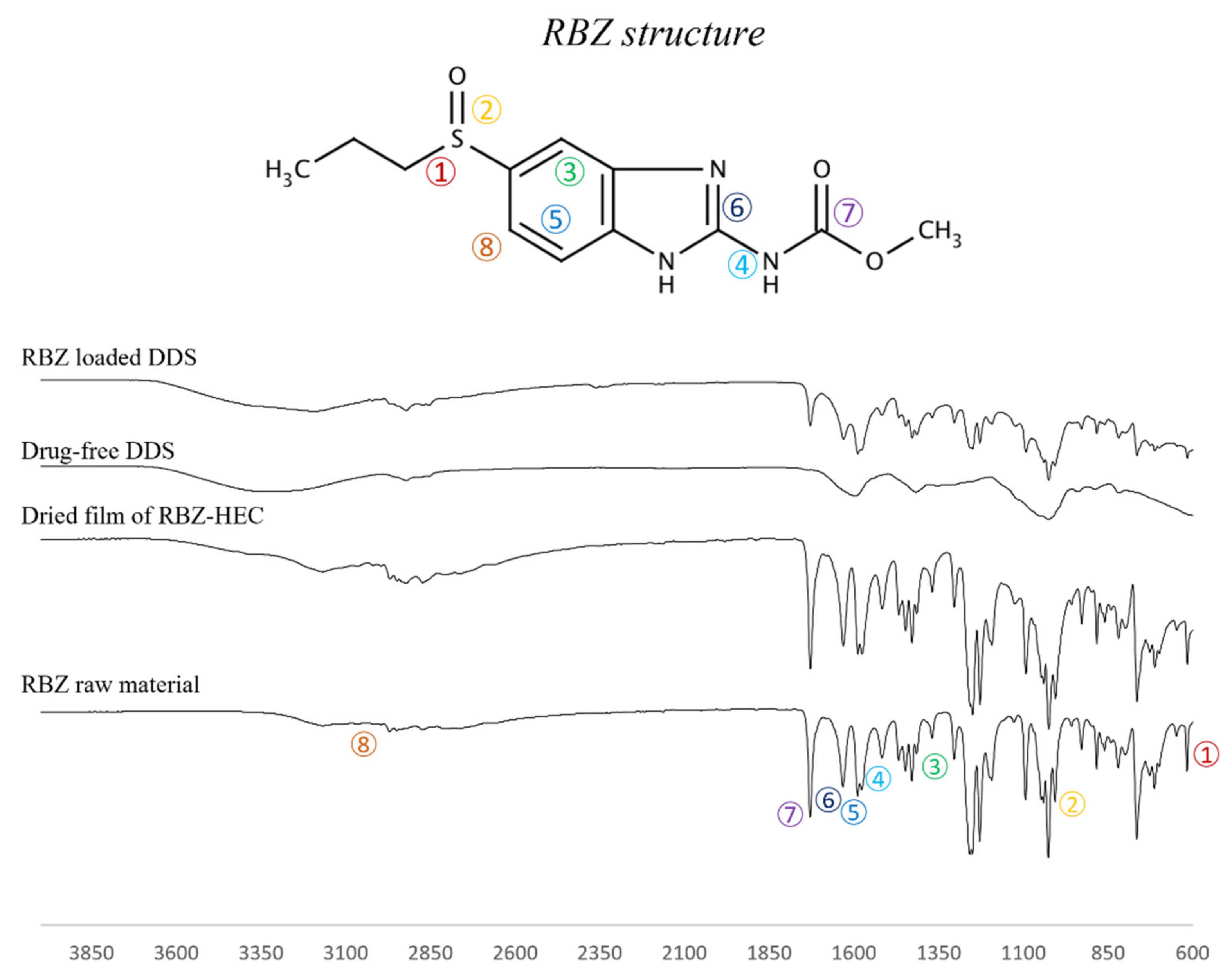 Ijms 23 01280 g003 550