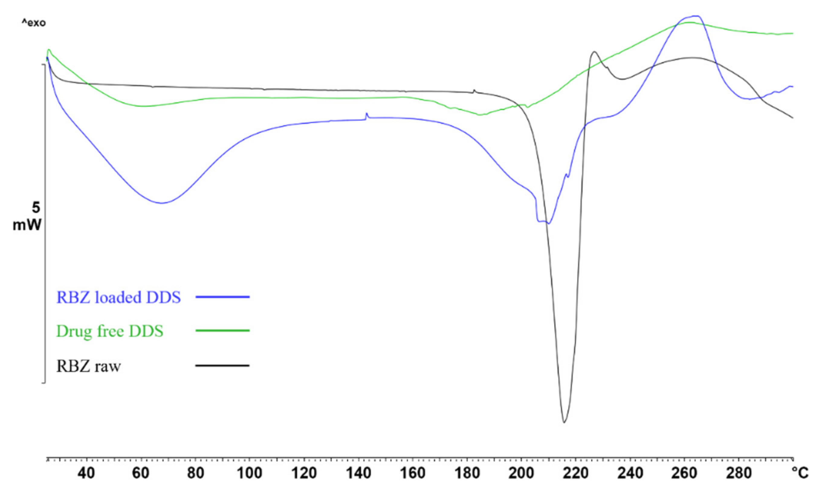 Ijms 23 01280 g004 550