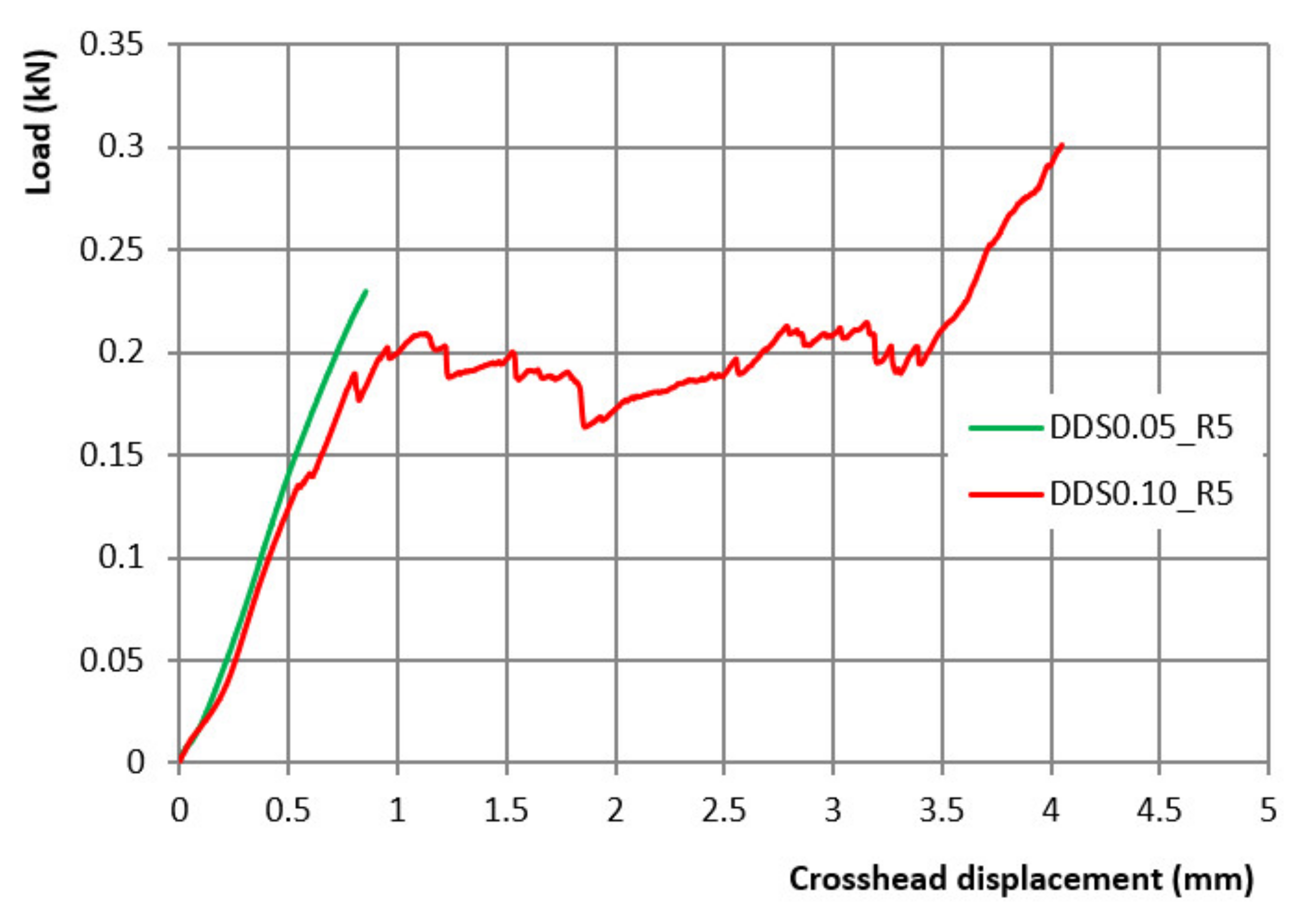 Ijms 23 01280 g007 550