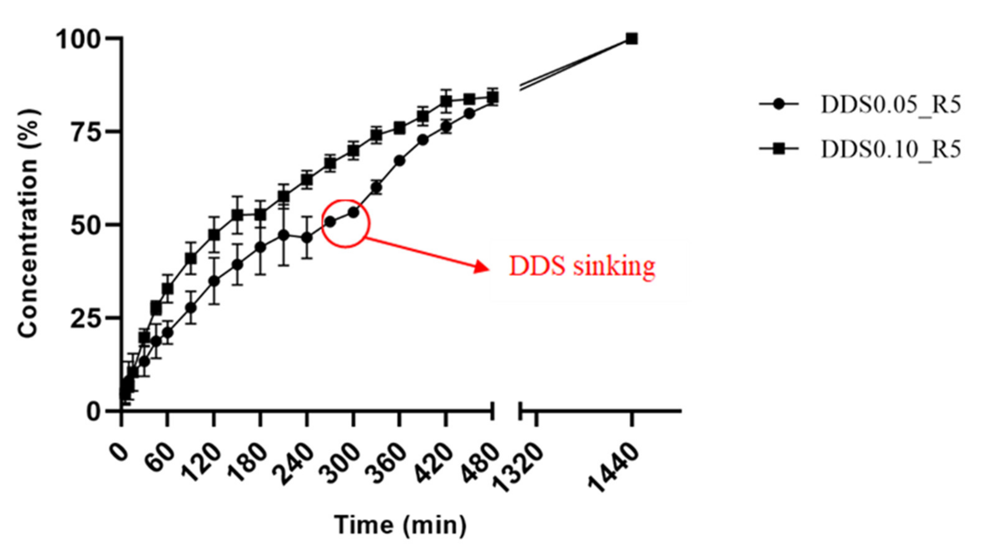 Ijms 23 01280 g008 550