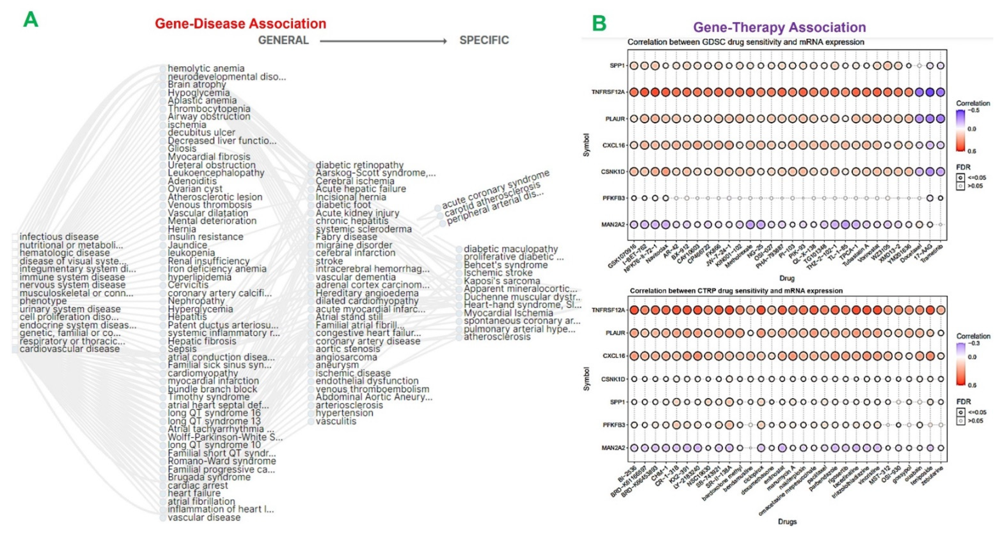 Ijms 23 01281 g005 550