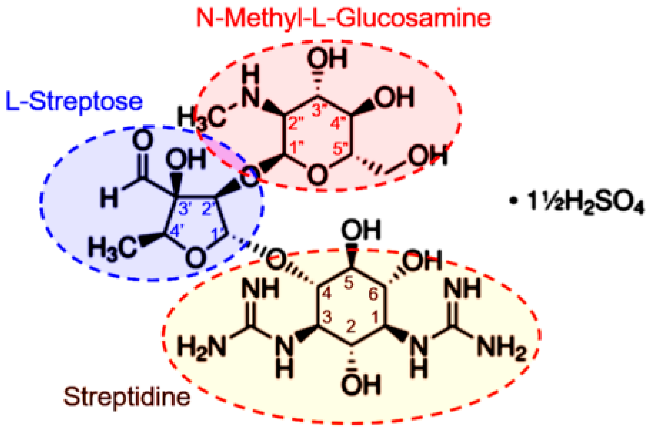 Ijms 23 01282 g001 550