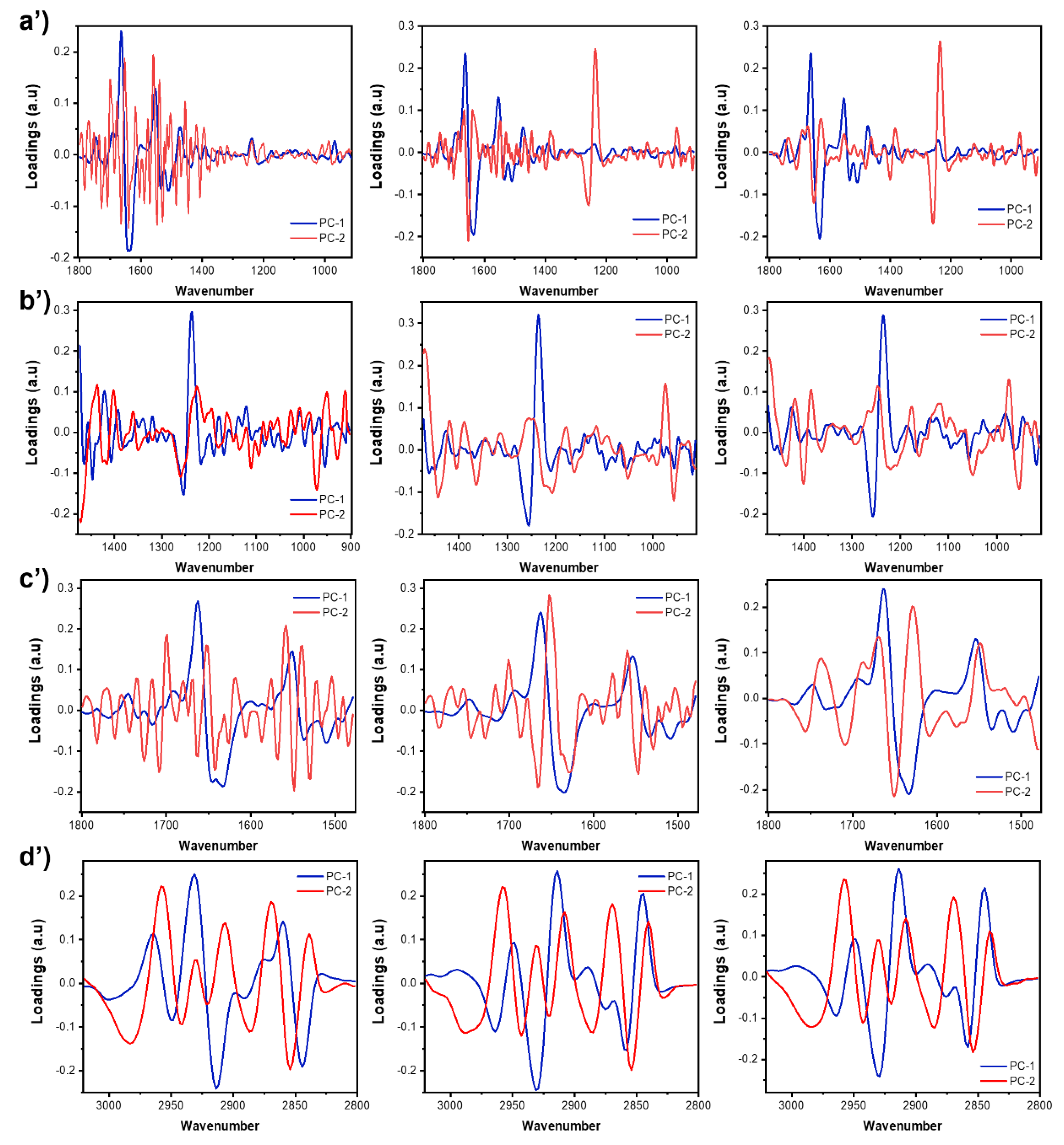 Ijms 23 01282 g009b 550