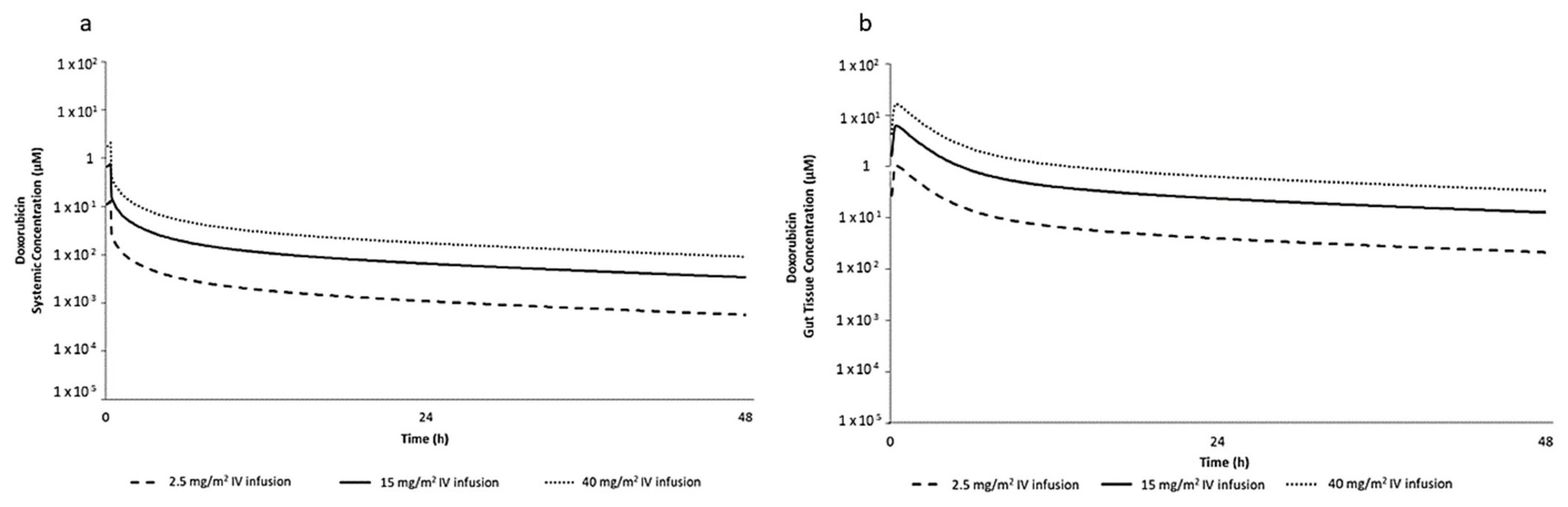 Ijms 23 01286 g001 550