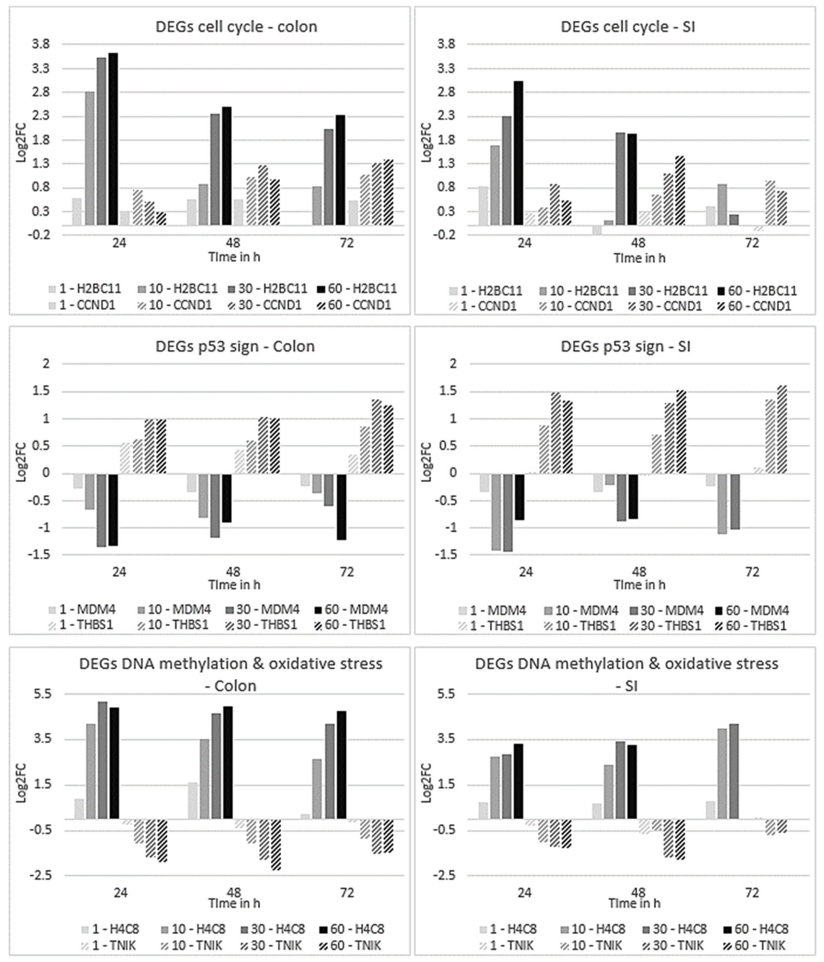 Ijms 23 01286 g004 550