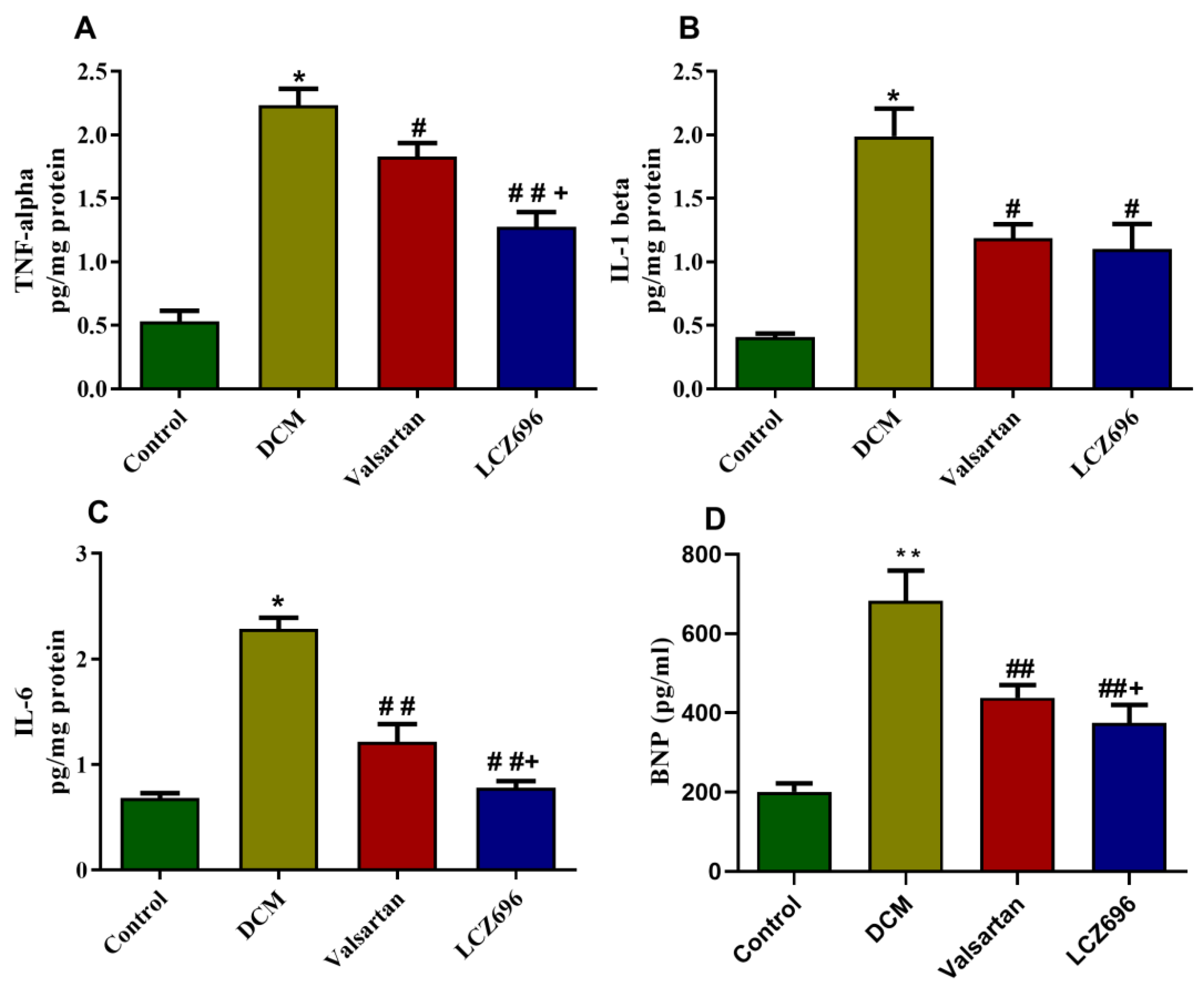 Ijms 23 01288 g005 Ijms 23 01288 g005