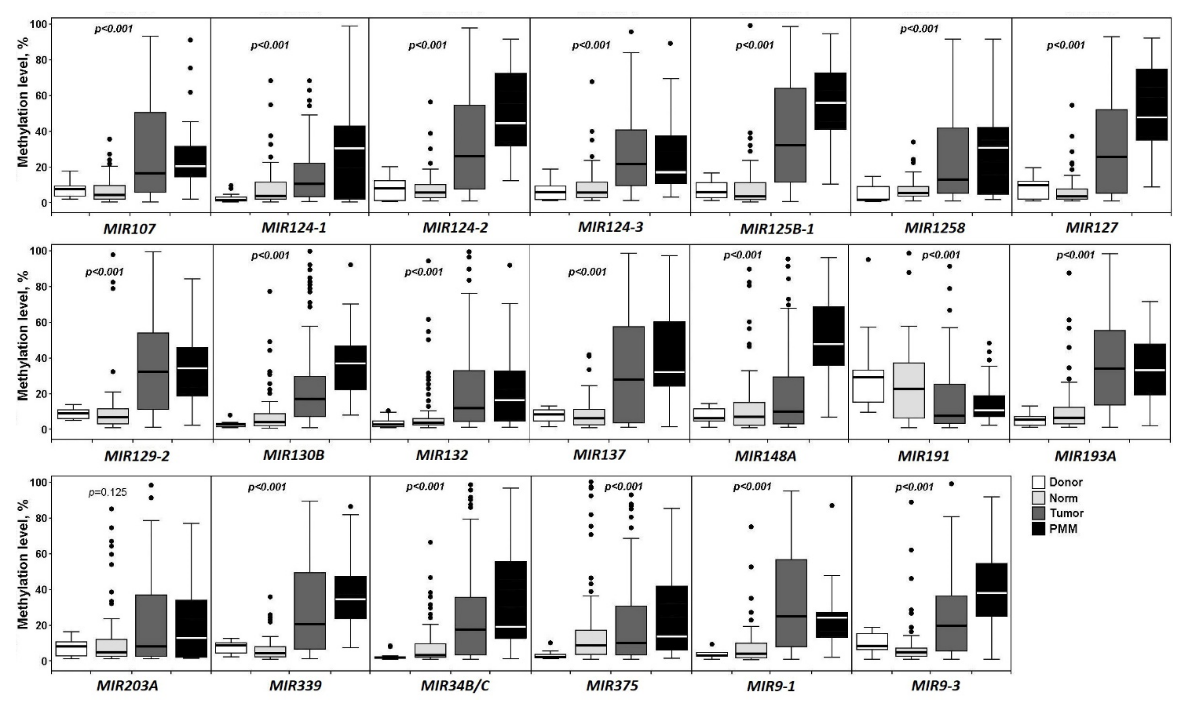 Ijms 23 01300 g001 Ijms 23 01300 g001