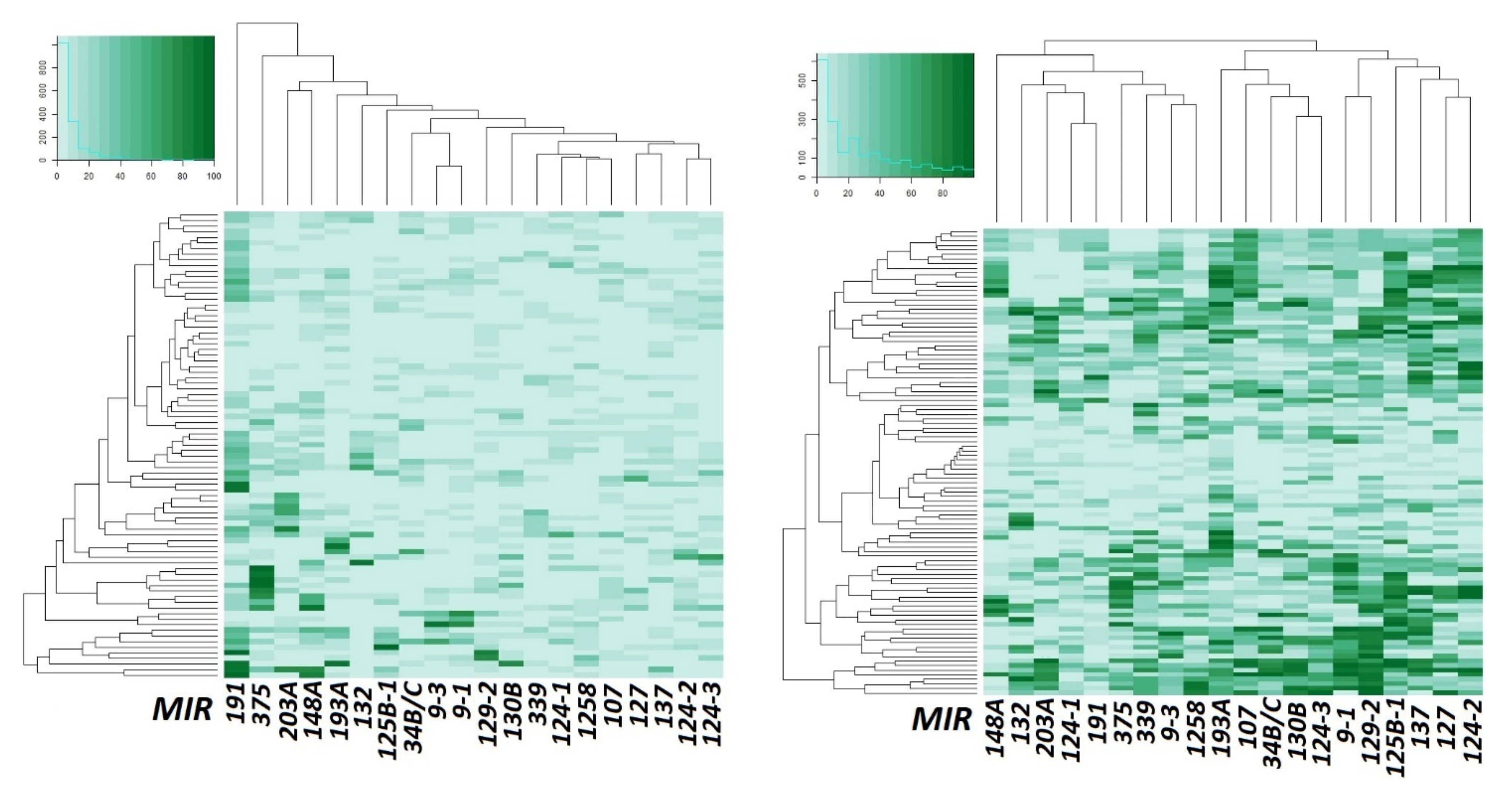 Ijms 23 01300 g002 Ijms 23 01300 g002