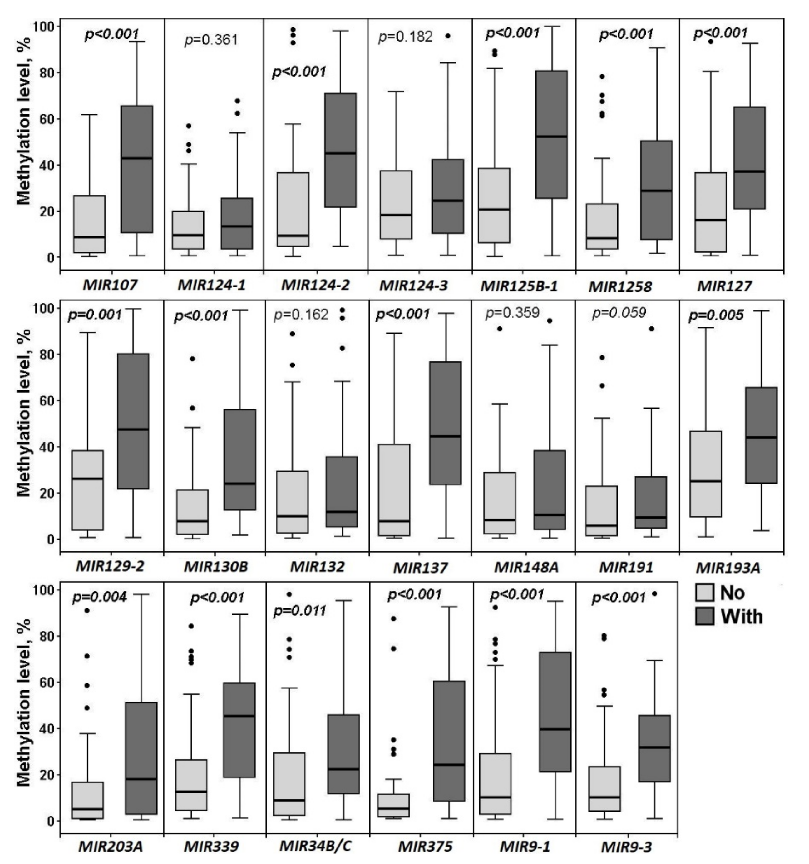 Ijms 23 01300 g004 Ijms 23 01300 g004
