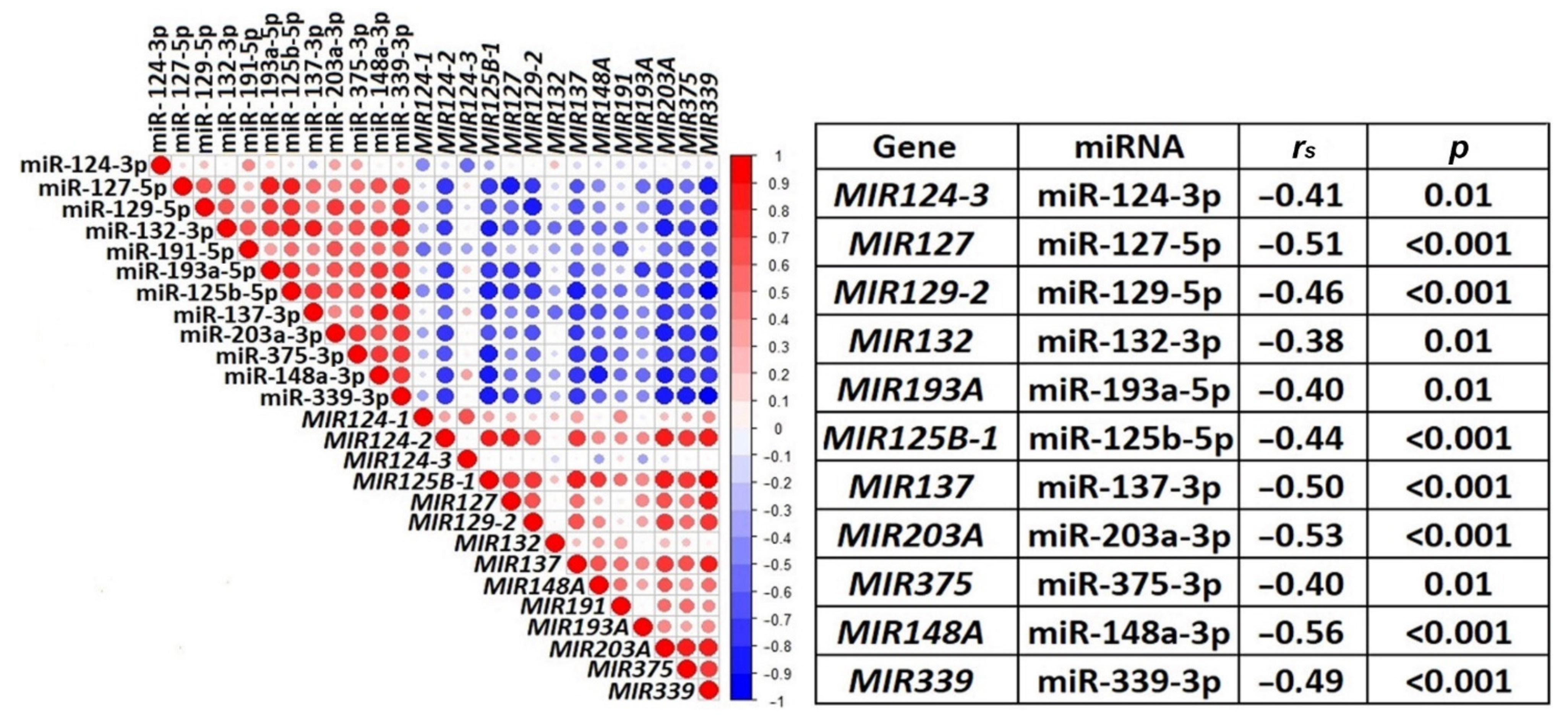 Ijms 23 01300 g009 Ijms 23 01300 g009