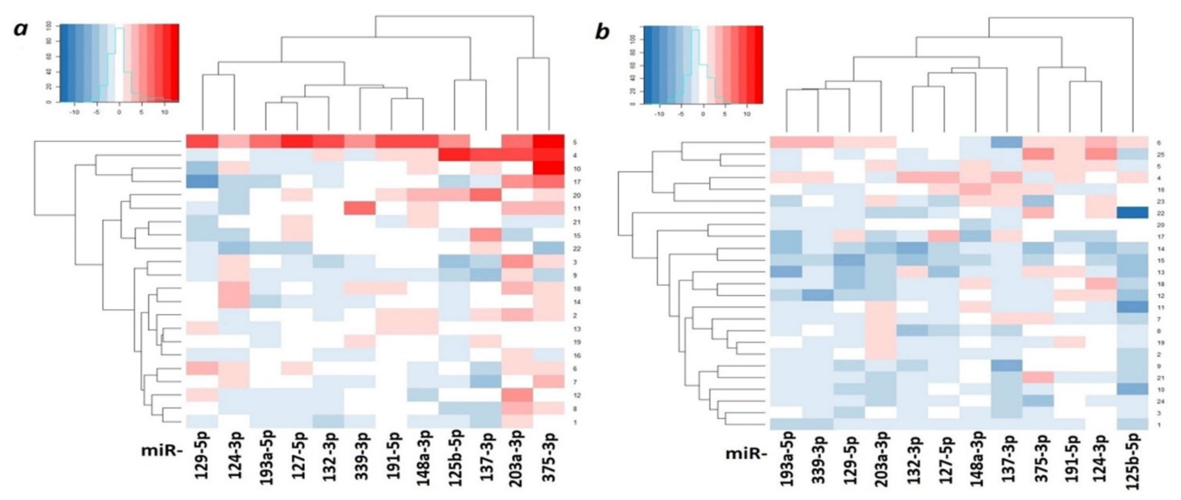 Ijms 23 01300 g010 Ijms 23 01300 g010