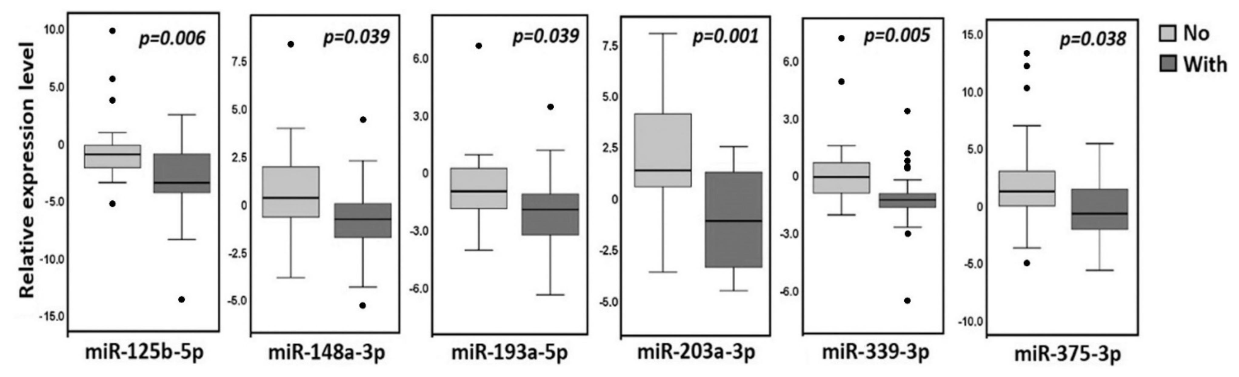 Ijms 23 01300 g011 Ijms 23 01300 g011