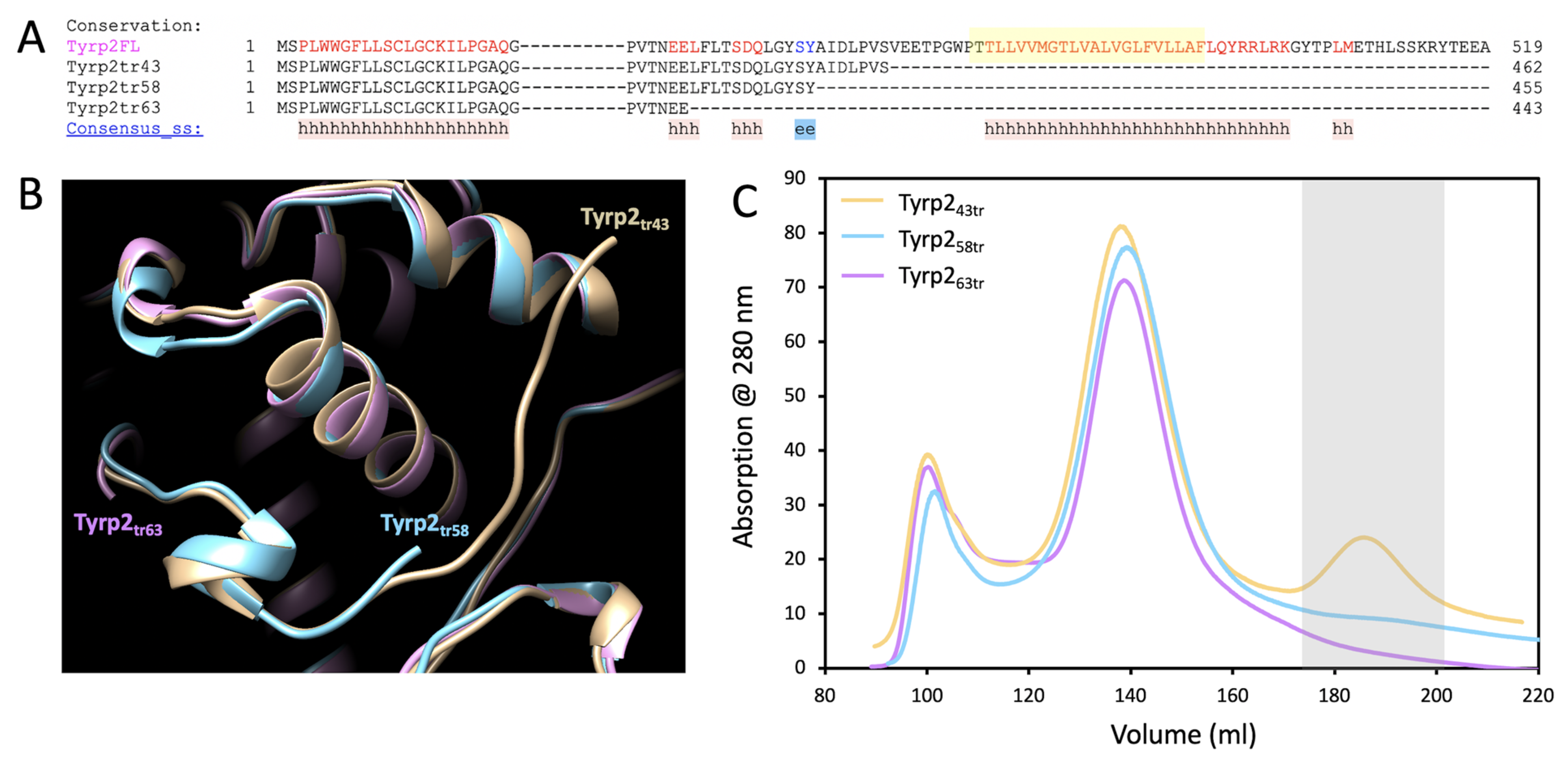 Ijms 23 01305 g001 550