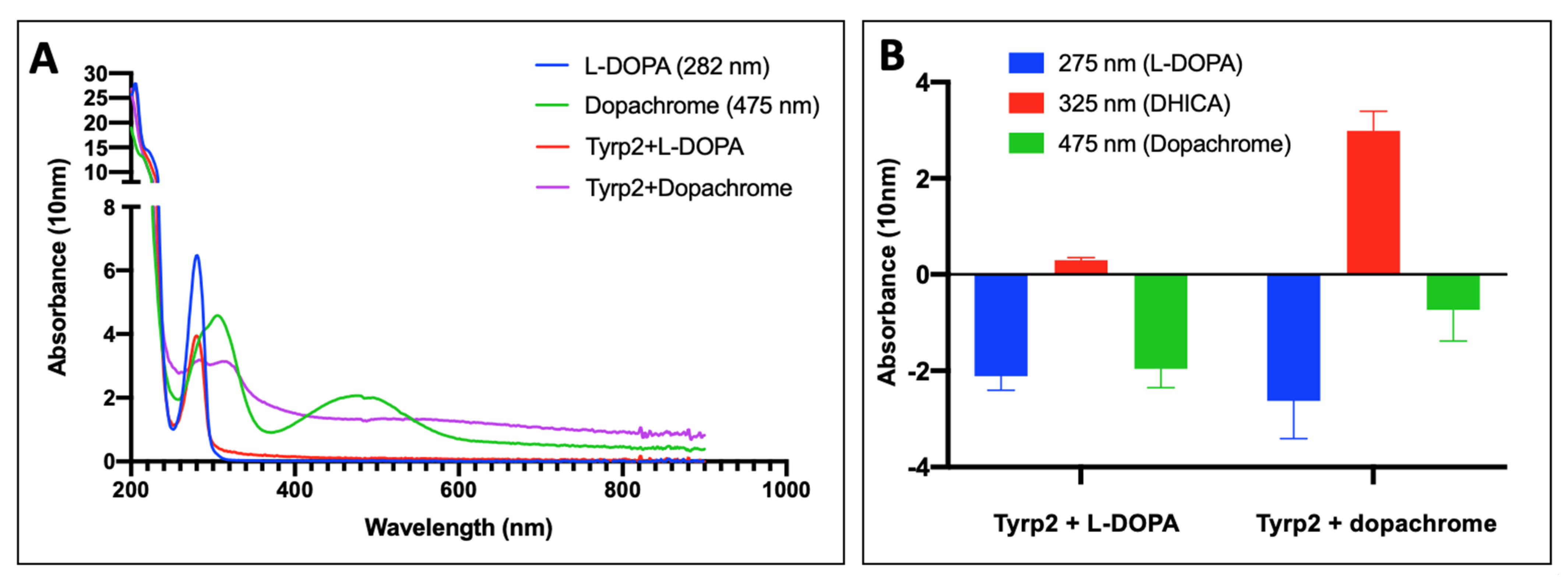 Ijms 23 01305 g003 550