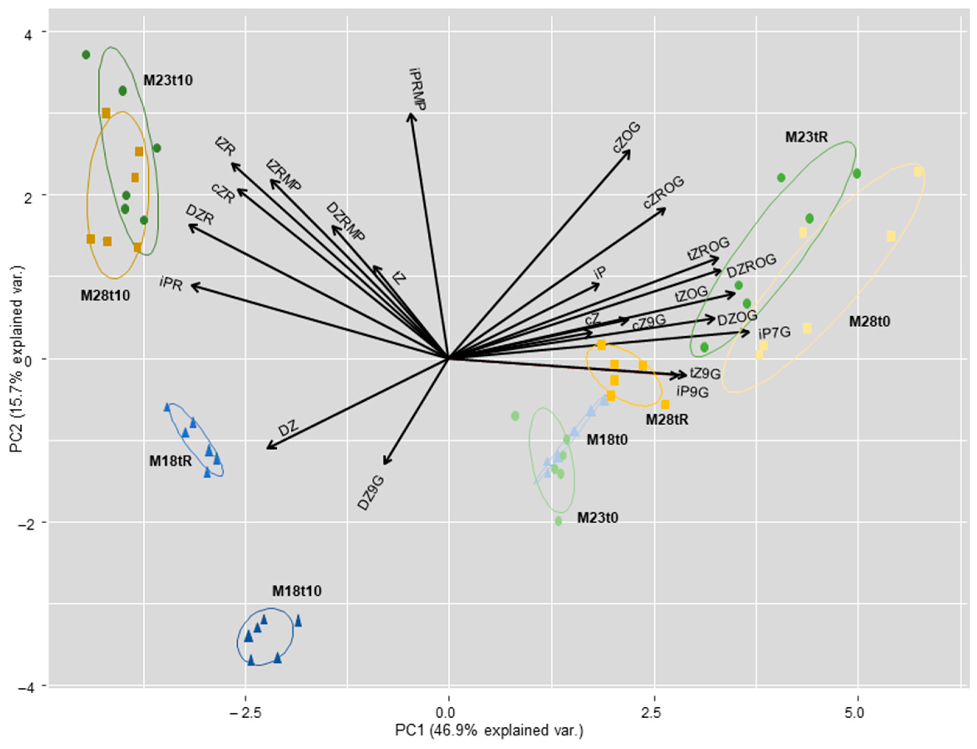 Ijms 23 01318 g004 550