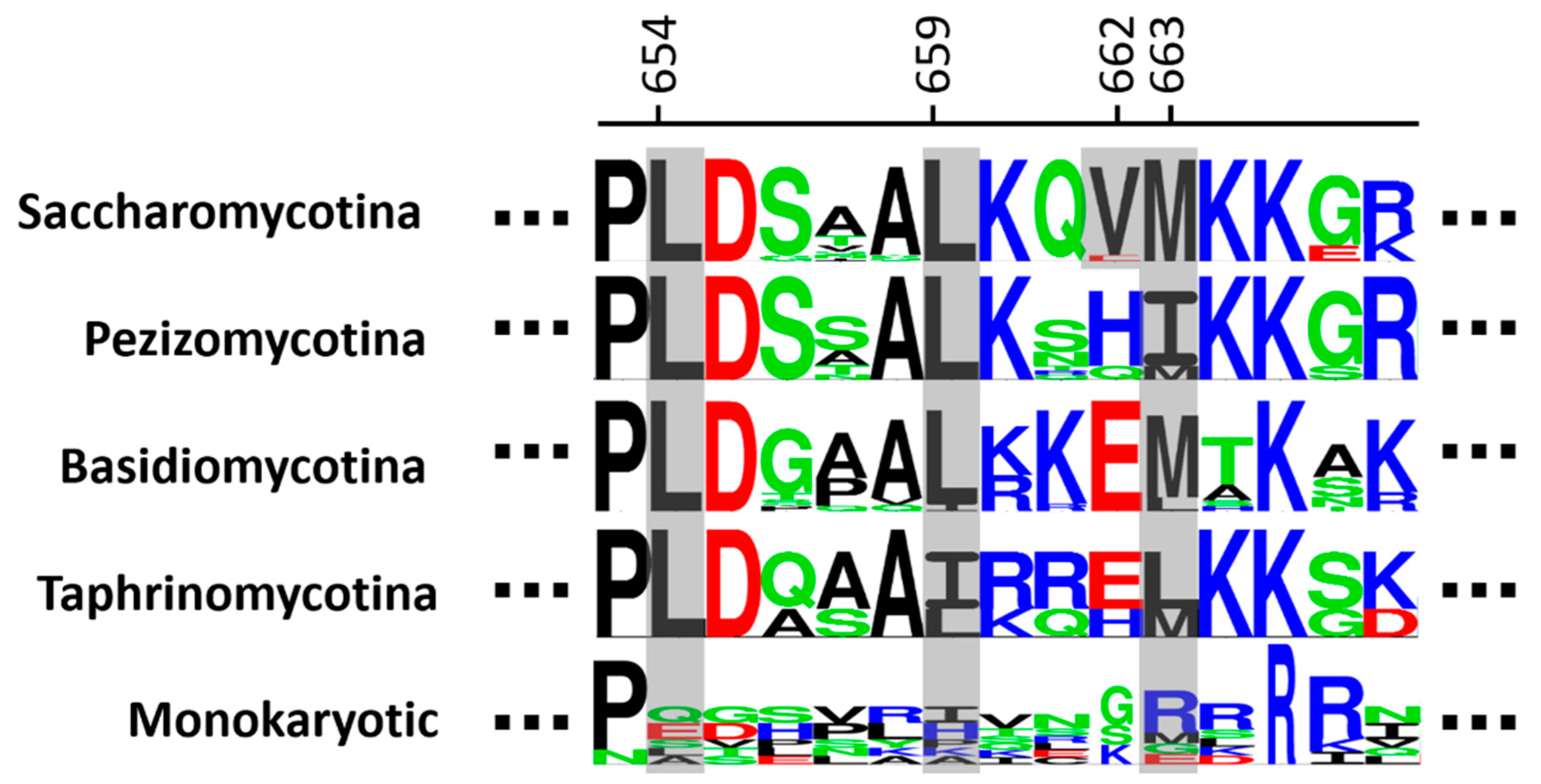 Ijms 23 01327 g005 550