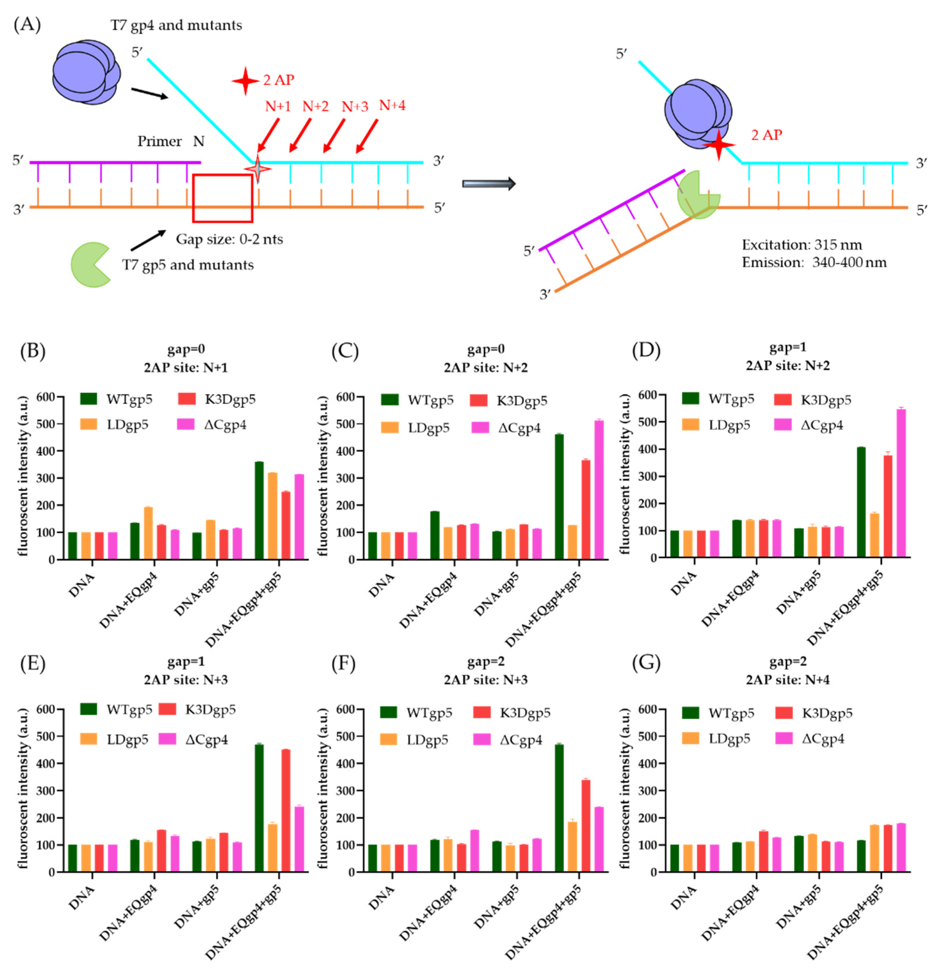 Ijms 23 01342 g005 550