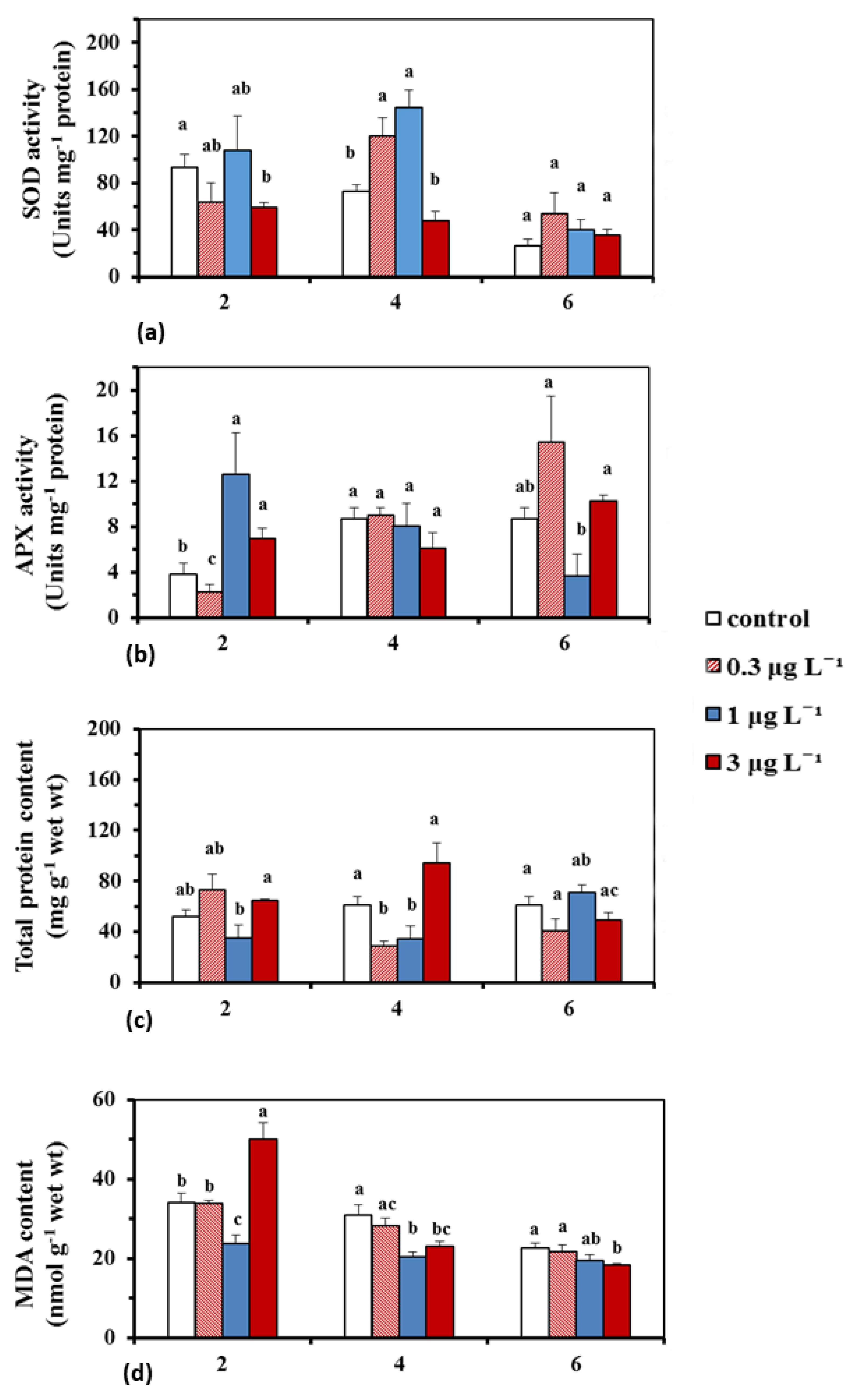 Ijms 23 01348 g003 550
